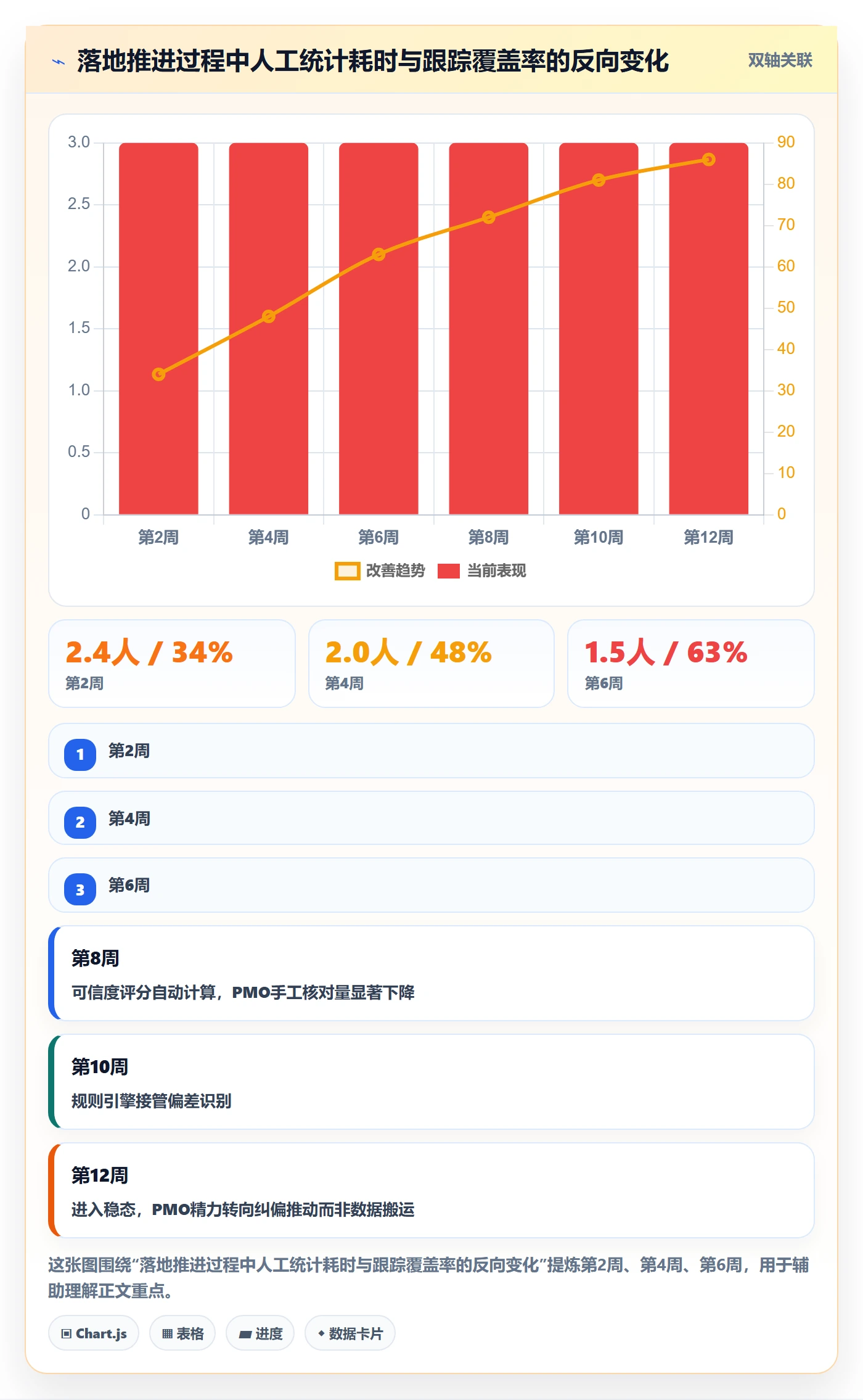 动态落地方案:PMO开展进度跟踪的落地方案案例解析