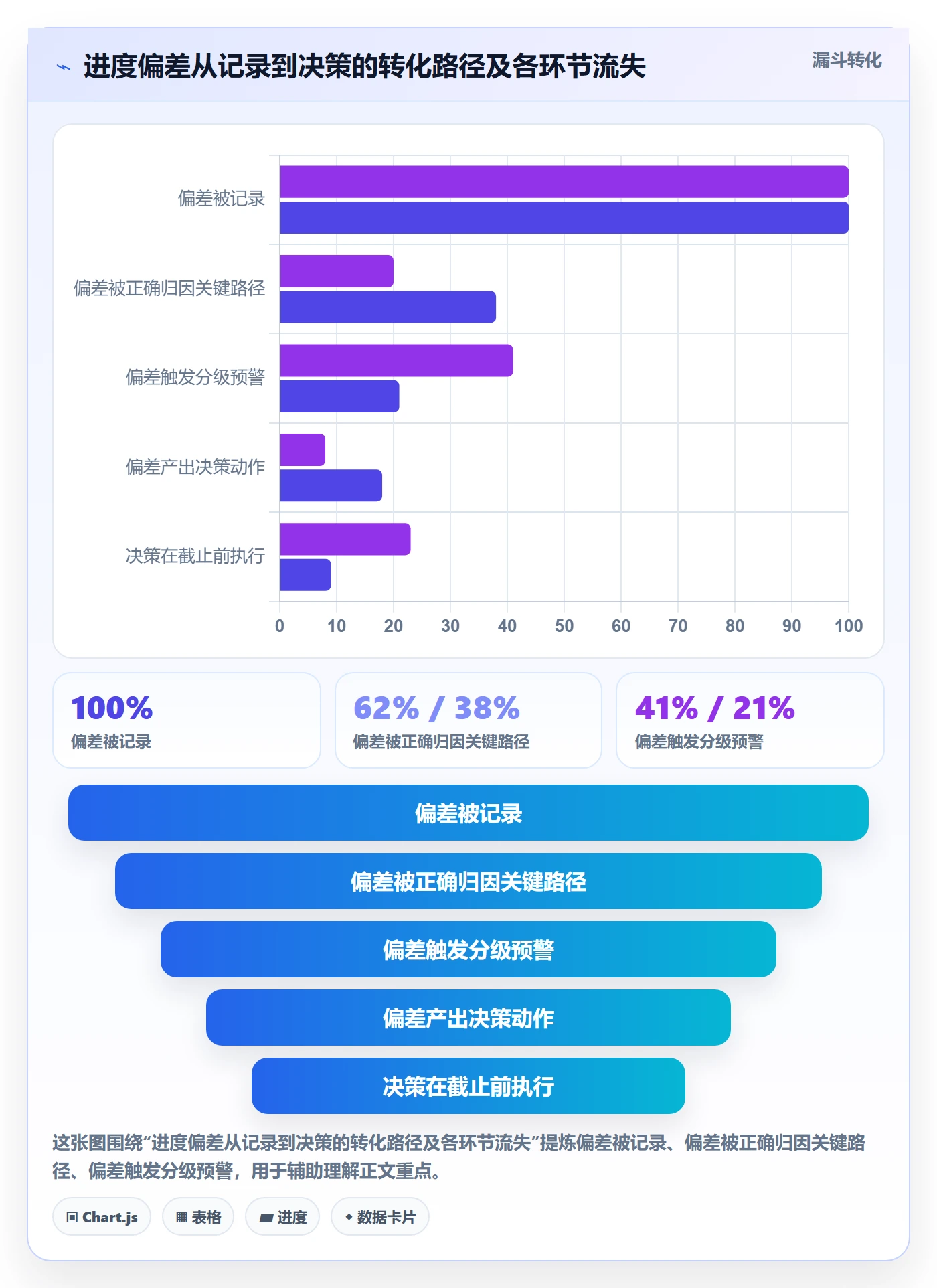 进度偏差实操方法:项目负责人提升进度管理效率的入门指南方法与模板