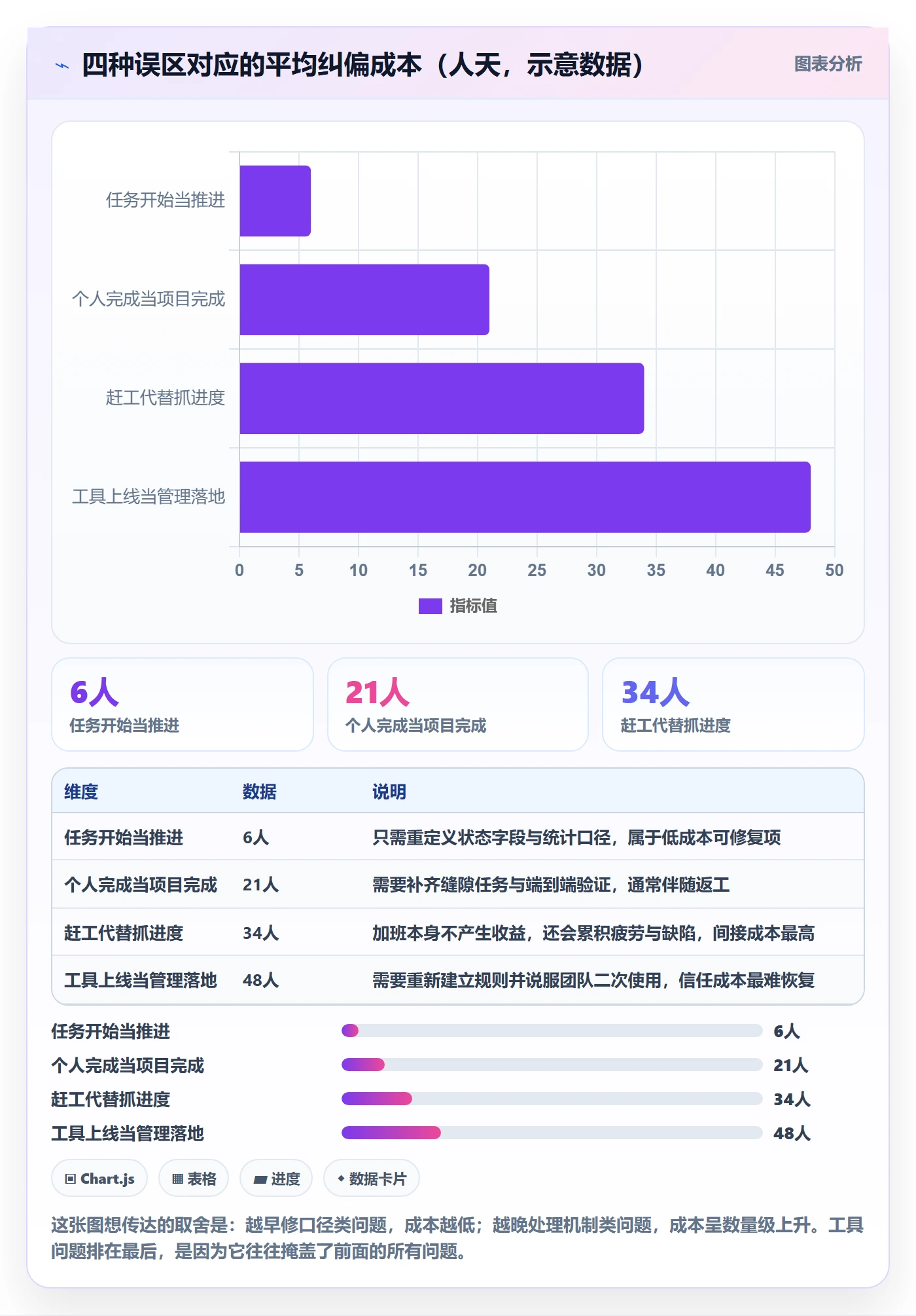 实际进度管理方法大全:项目成员进度管理协同管理落地清单