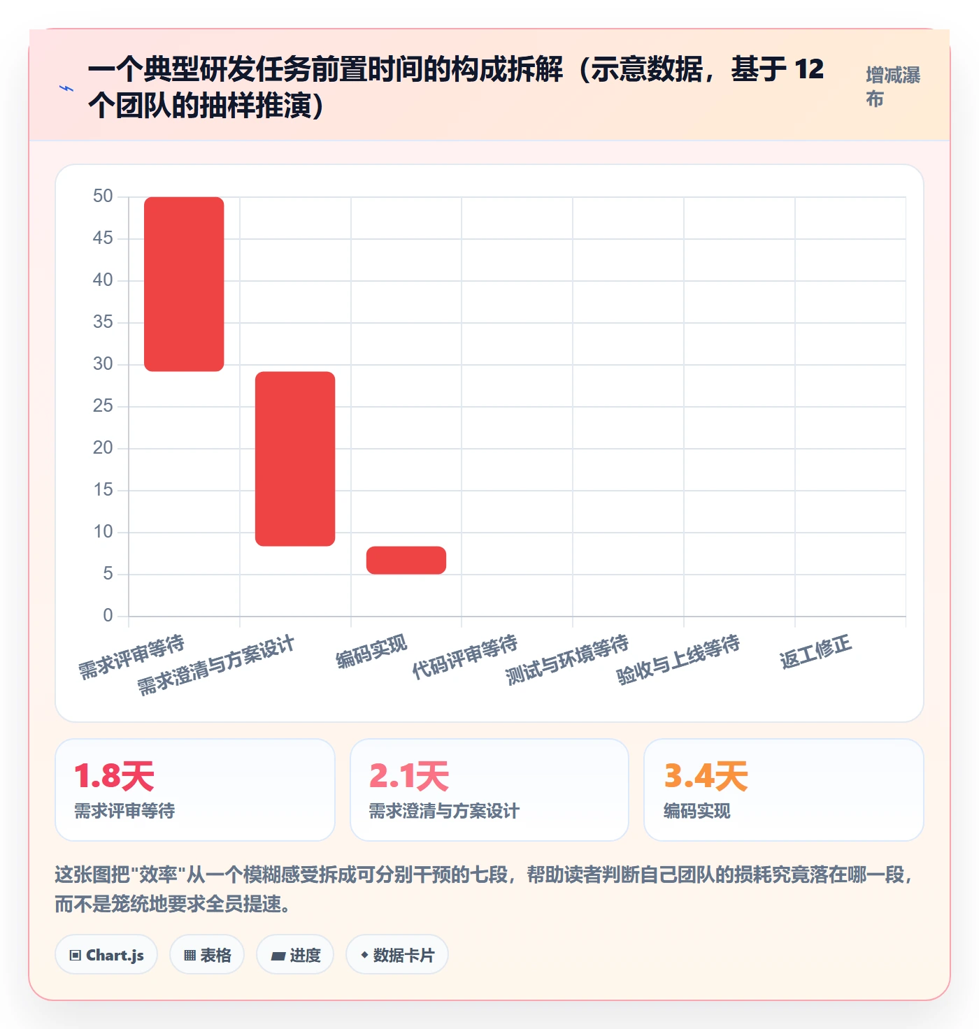 完成实操方法：研发团队提升任务执行效率的落地方案方法与模板
