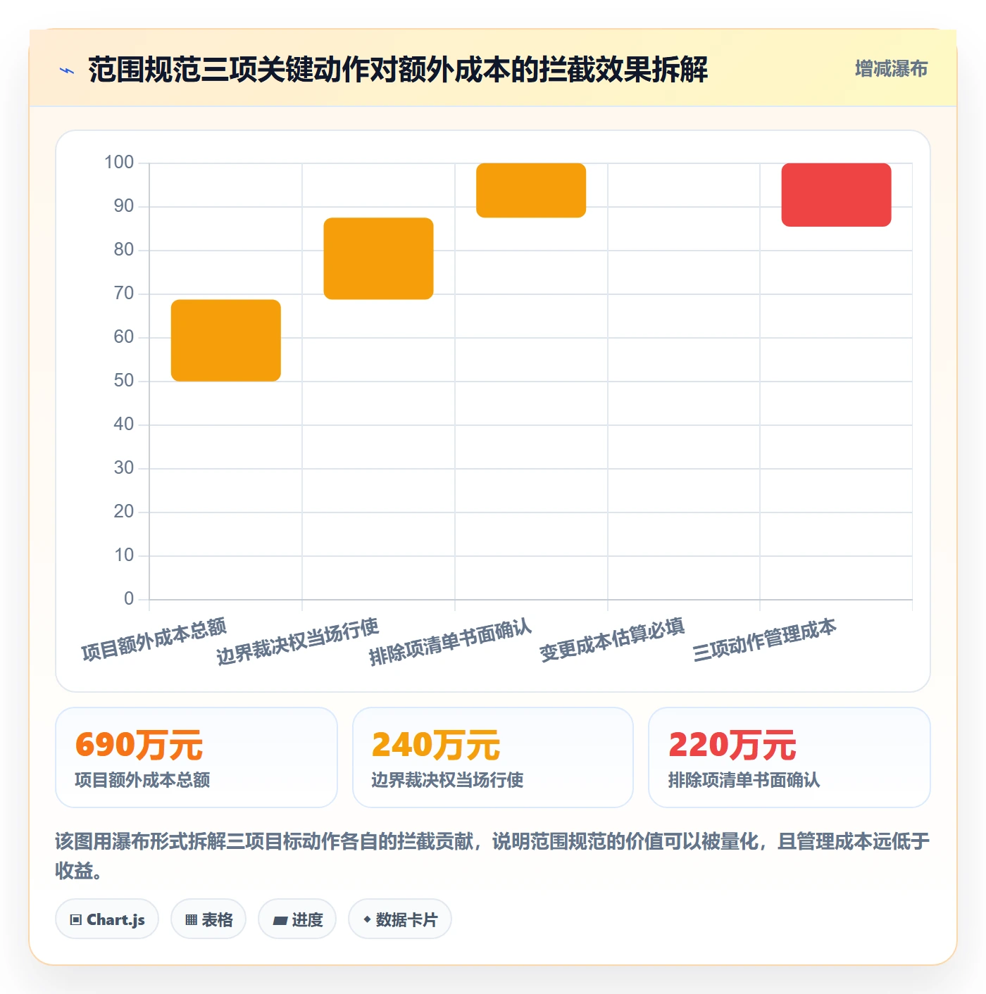 范围定义流程与规范:企业管理者项目范围最佳实践关键指标