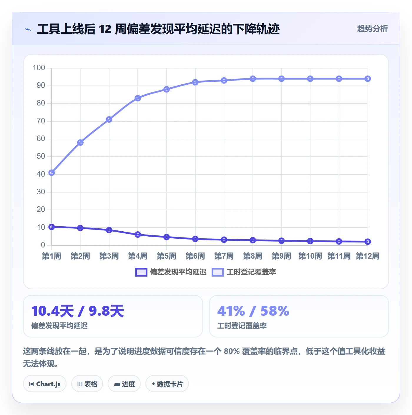 项目进度流程与规范:项目经理进度管理实操方法关键指标