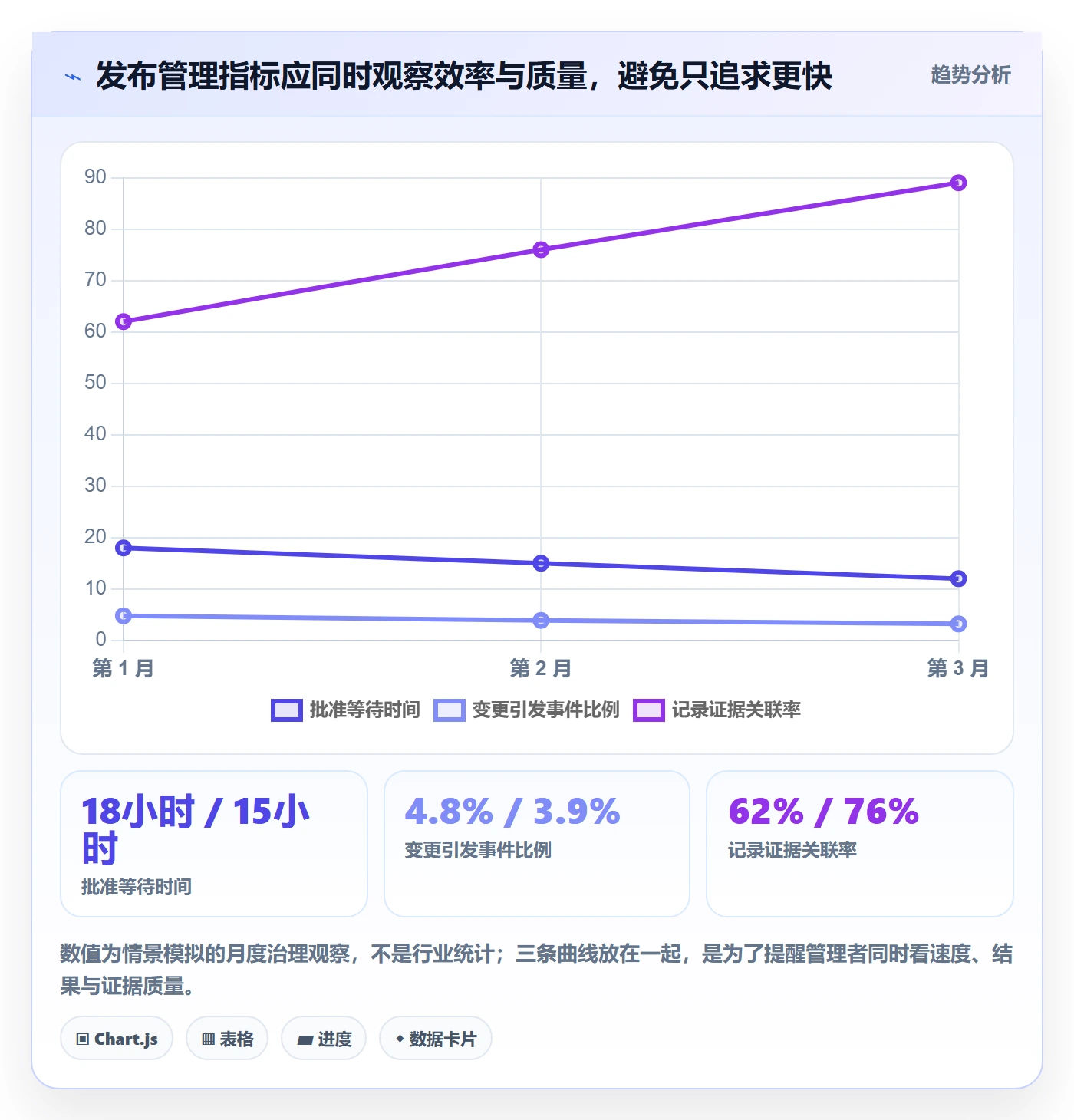 发布记录管理指南:企业管理者如何做好发布管理,制度设计全流程