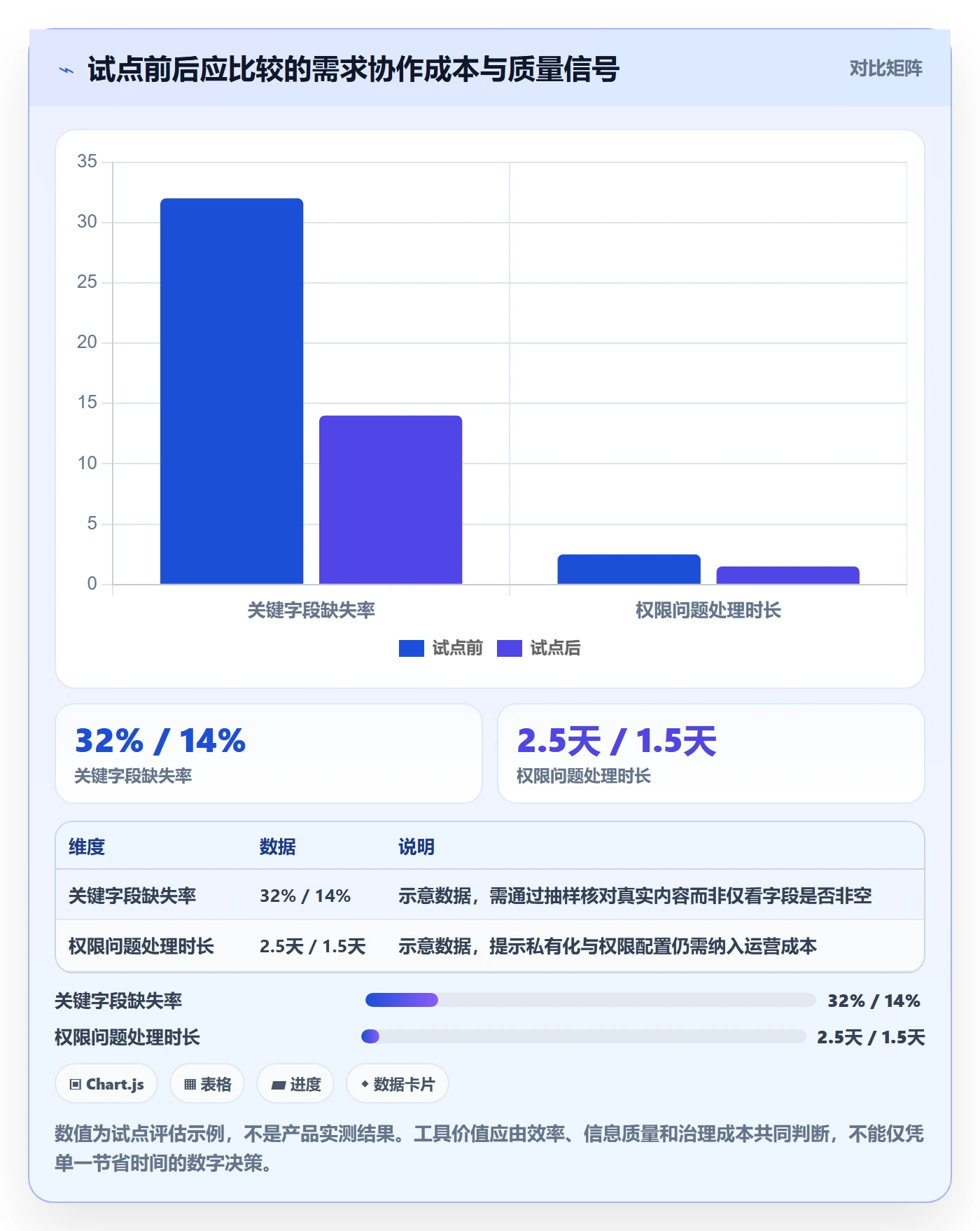 需求流程与规范:项目负责人需求管理制度设计关键指标