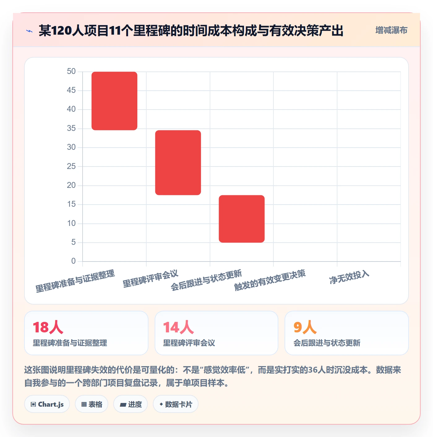 里程碑落地方案:项目负责人开展里程碑的落地方案案例解析