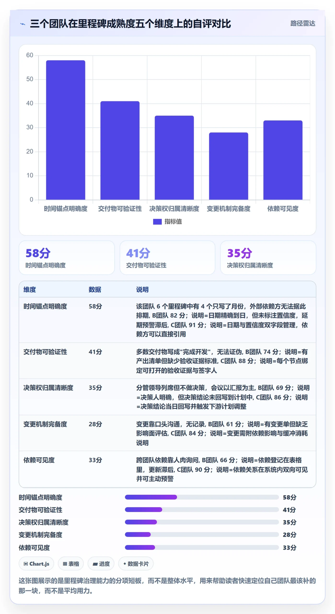里程碑计划落地方案：产品经理开展里程碑的最佳实践案例解析