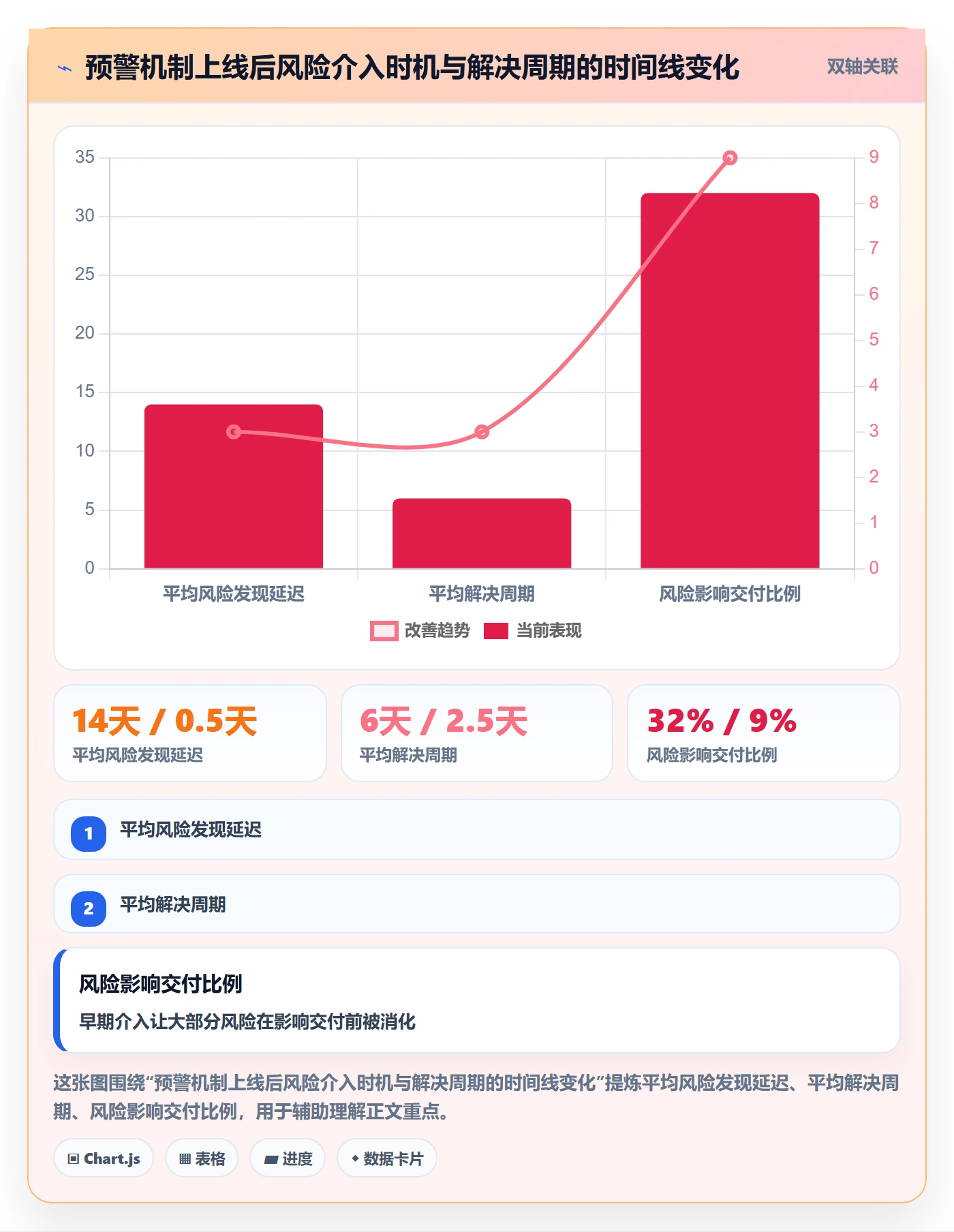 进展怎么做？PMO协同管理：进度跟踪从0到1