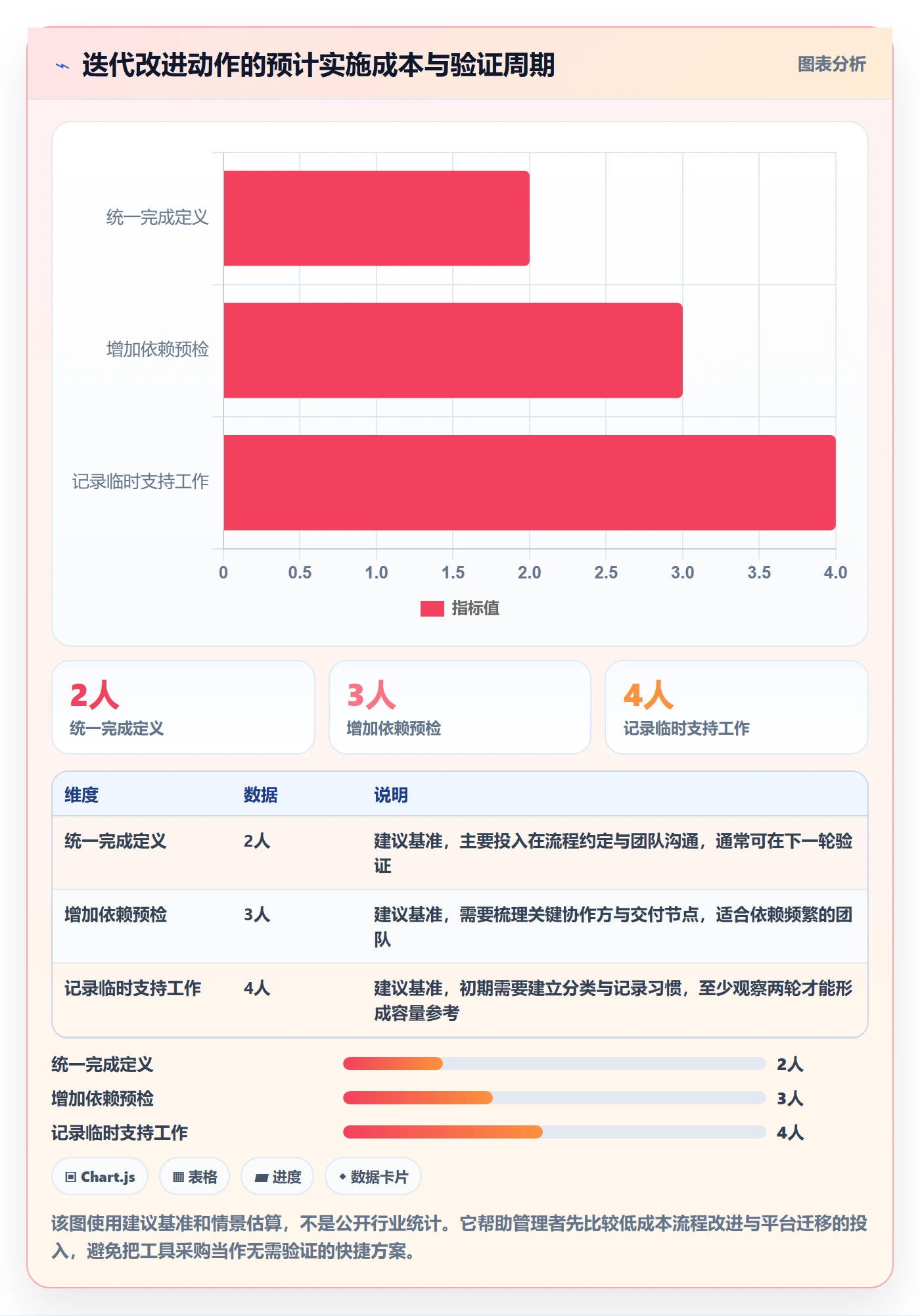 迭代任务最佳实践:企业管理者迭代管理效率提升,常见问题