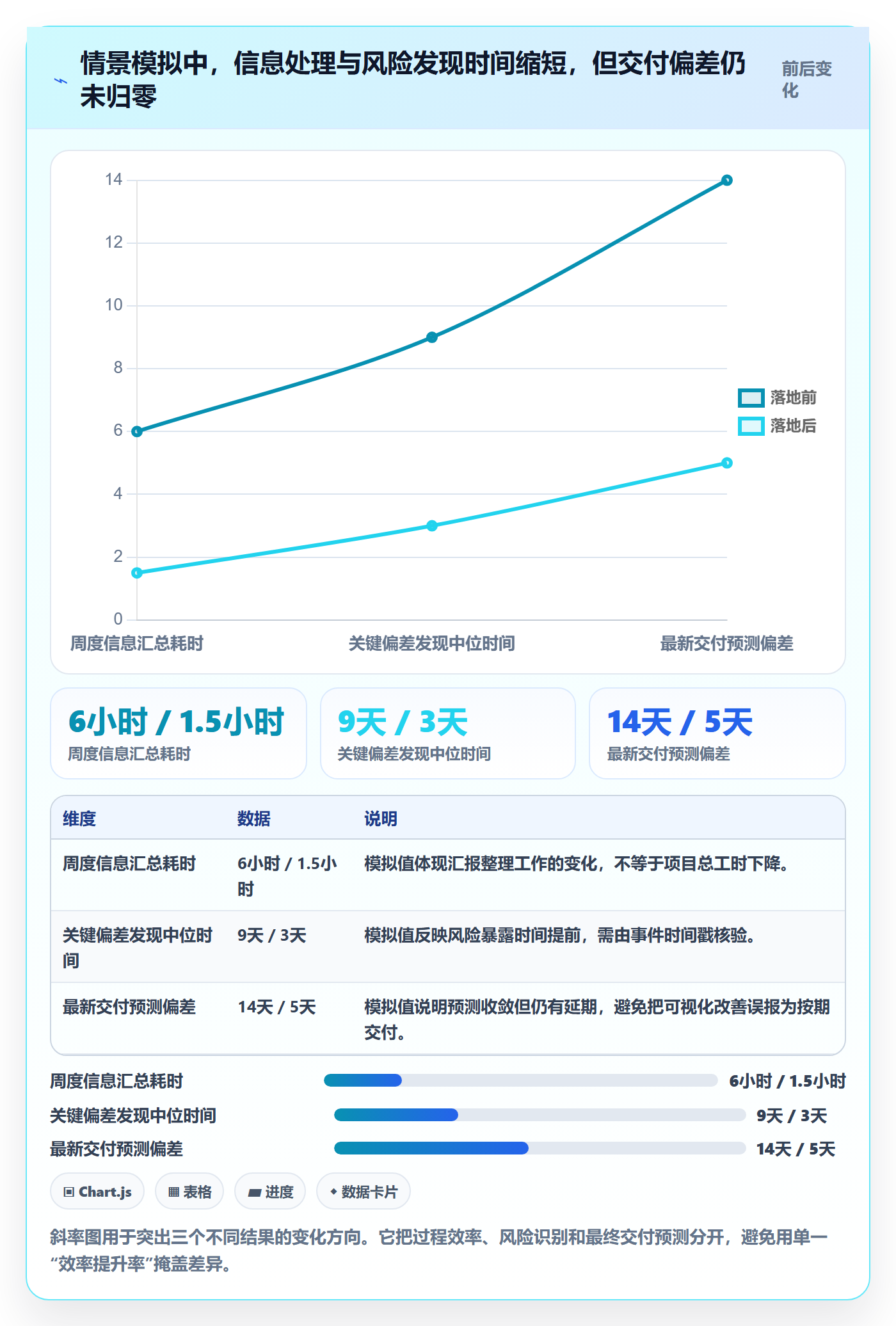 基线对比落地方案:企业管理者开展甘特图的效率提升案例解析