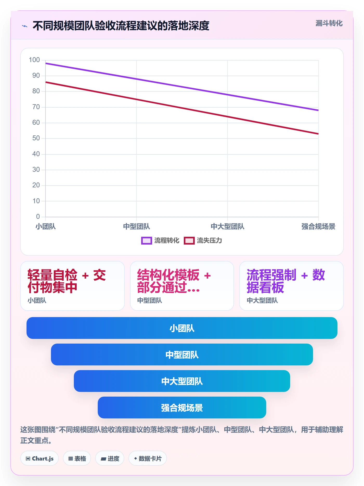 任务验收提交教程：产品经理落地方案，避坑指南