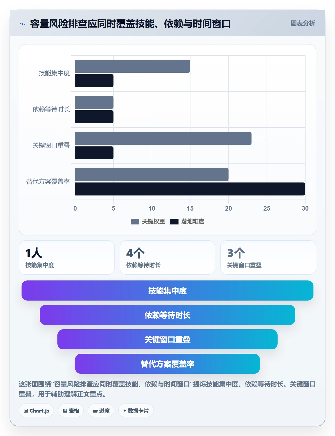资源管理资源全流程:产品经理风险控制与一文讲清