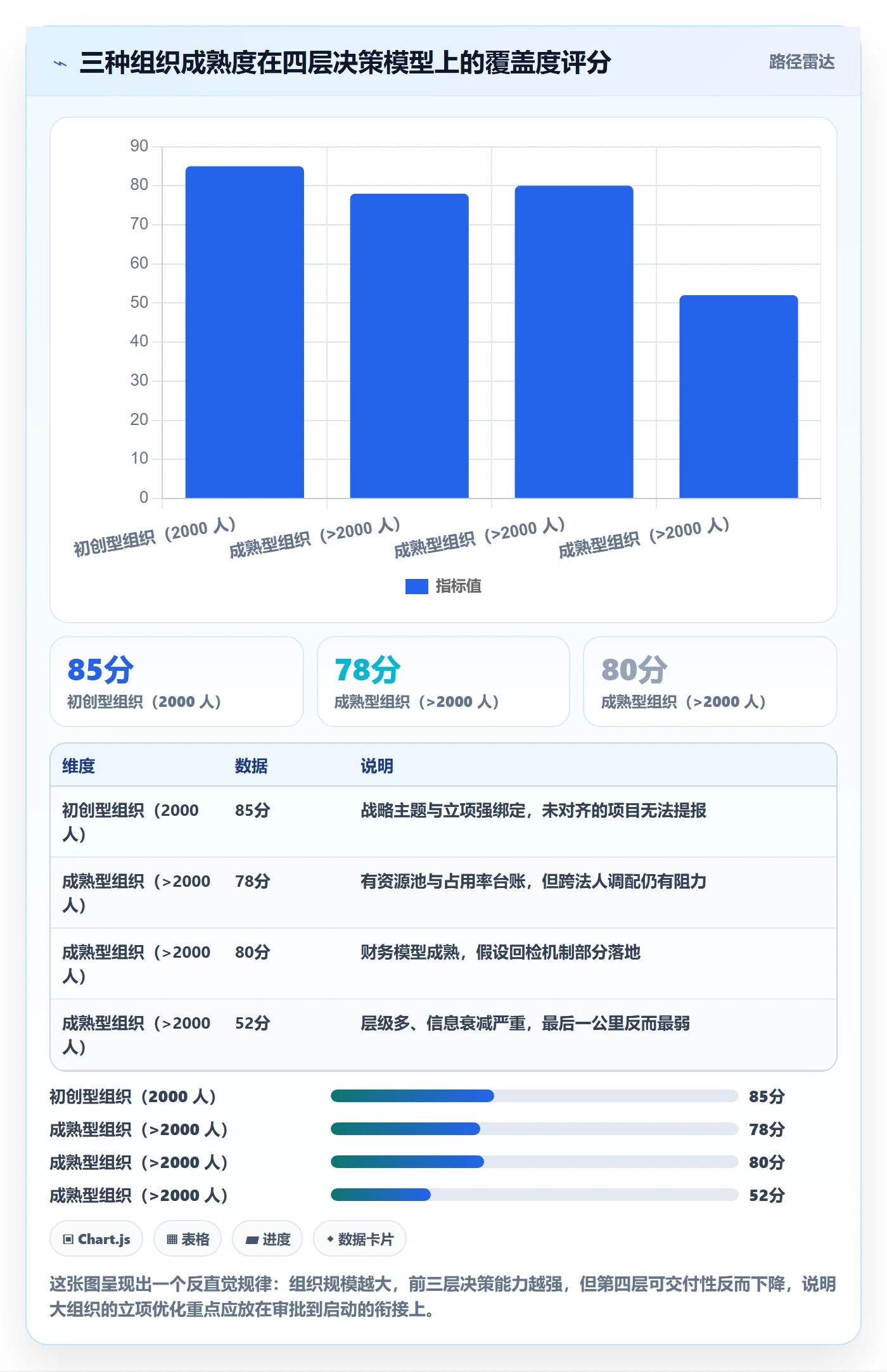 立项审批最佳实践:管理层项目立项流程优化,常见问题