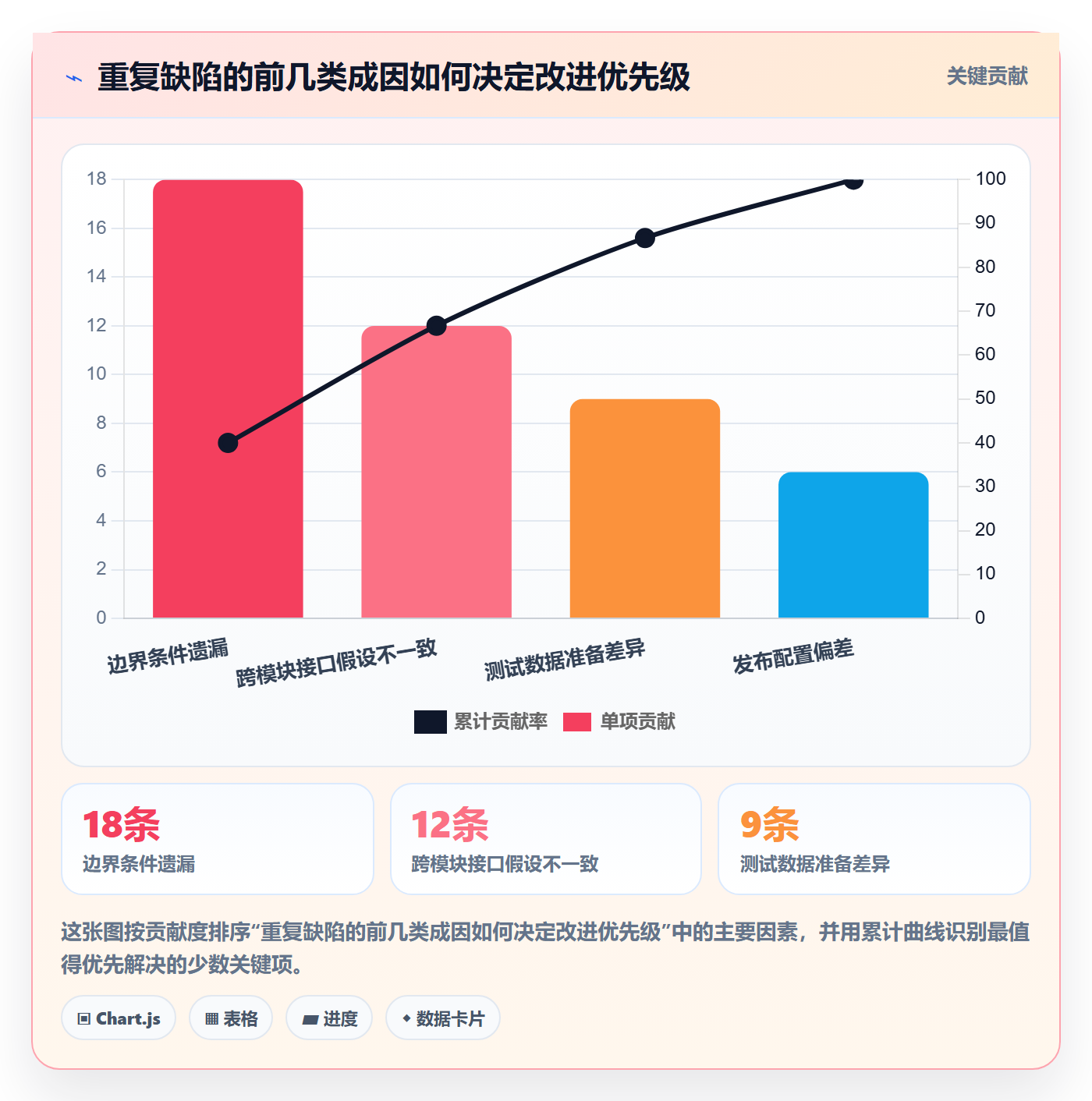 Bug落地方案：项目经理开展Bug / 缺陷的流程优化案例解析