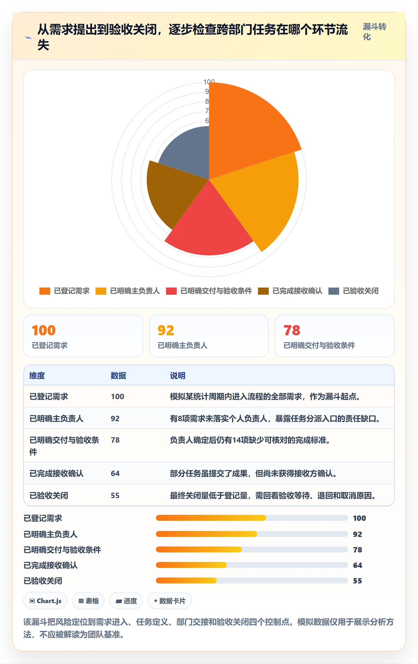 任务列表流程与规范:跨部门团队列表视图风险控制关键指标