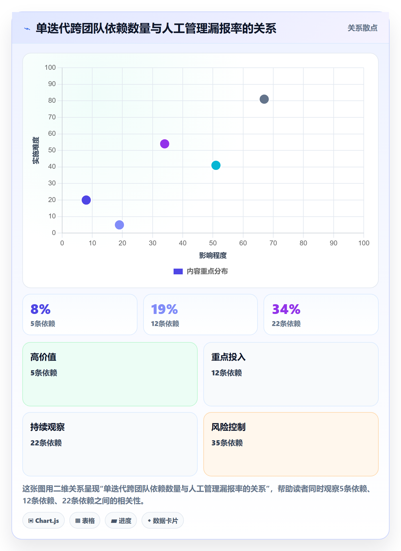任务依赖依赖冲突全流程:研发团队制度设计与一文讲清
