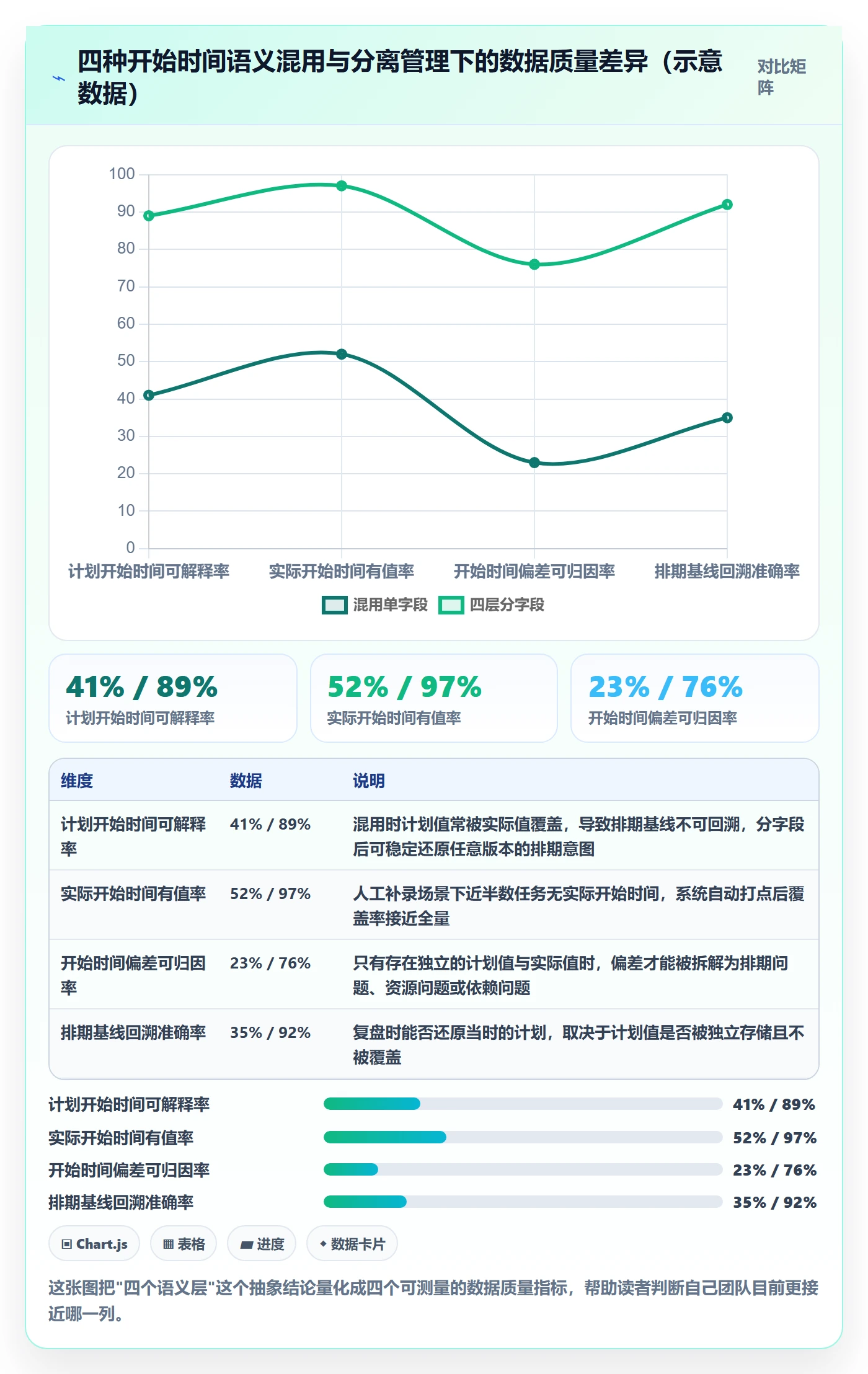 任务属性开始时间全流程：项目成员最佳实践与一文讲清