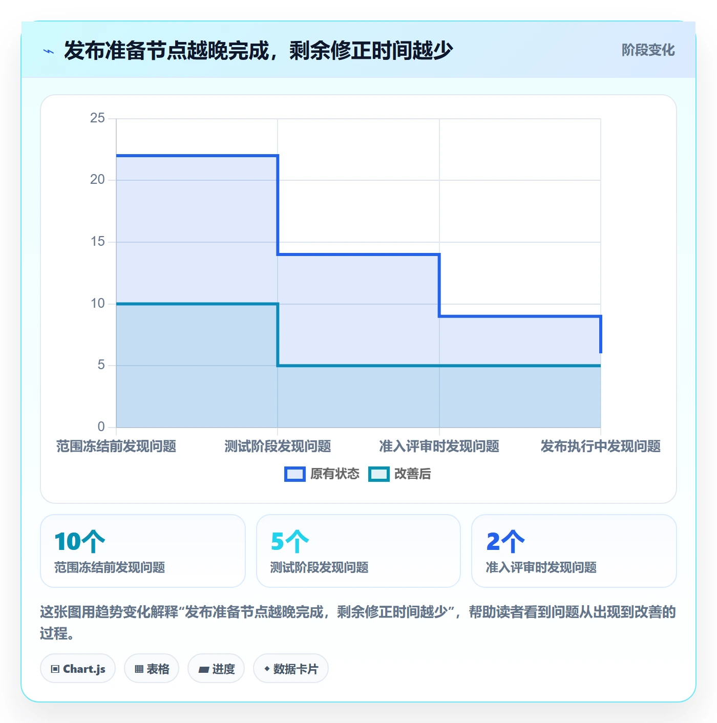 发布管理发布教程：跨部门团队落地方案，避坑指南