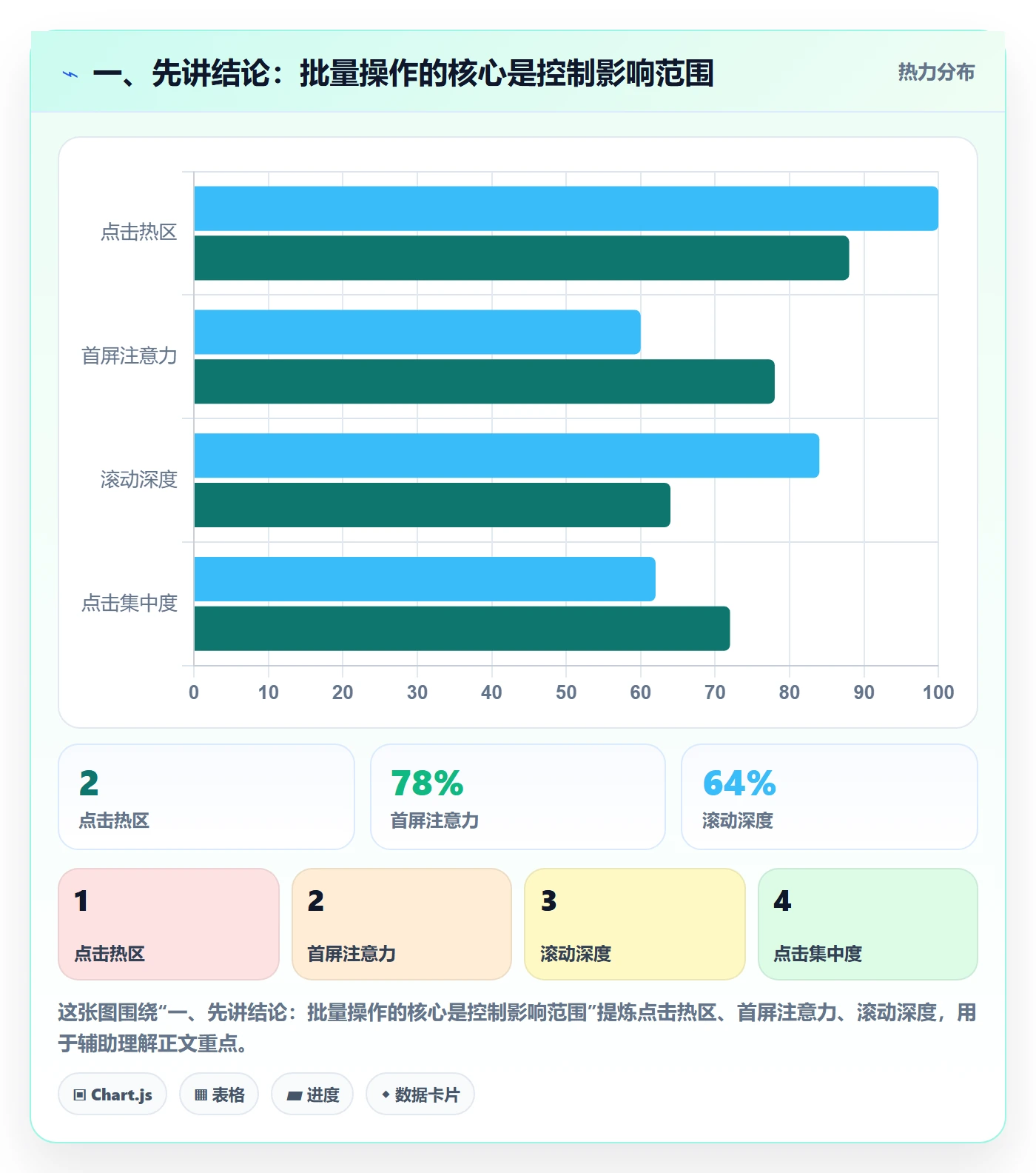 批量操作最佳实践：产品经理列表视图实操方法，常见问题