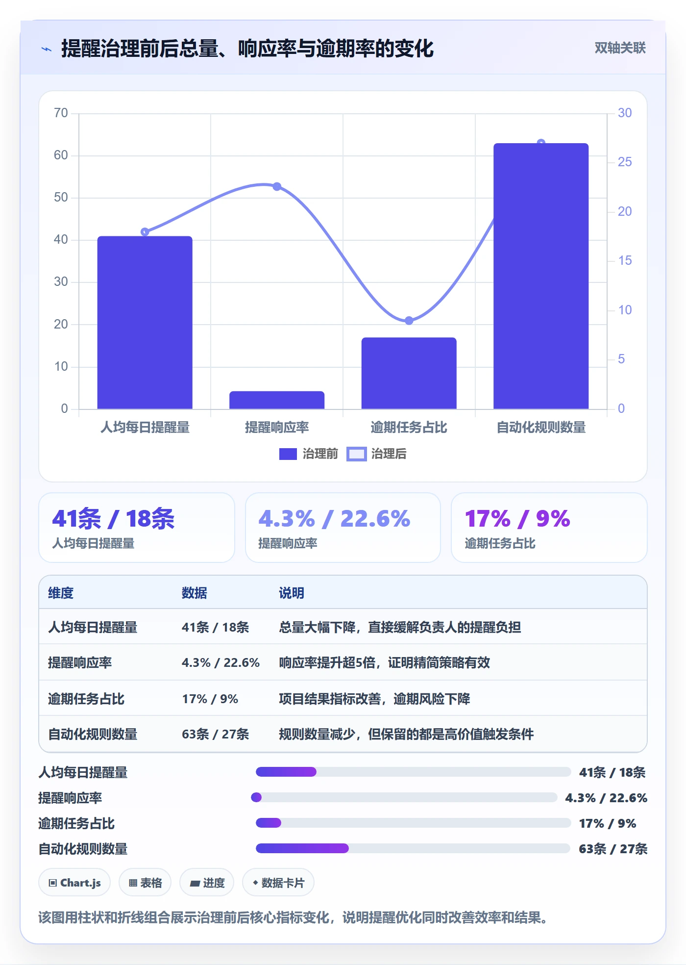 自动提醒最佳实践:项目负责人任务提醒数据分析,常见问题