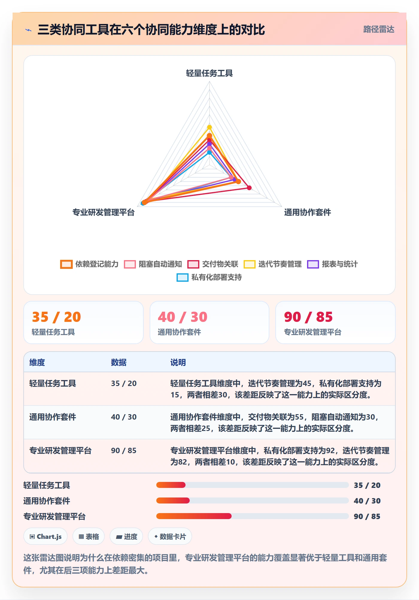 取消落地方案:项目成员开展任务执行的协同管理案例解析