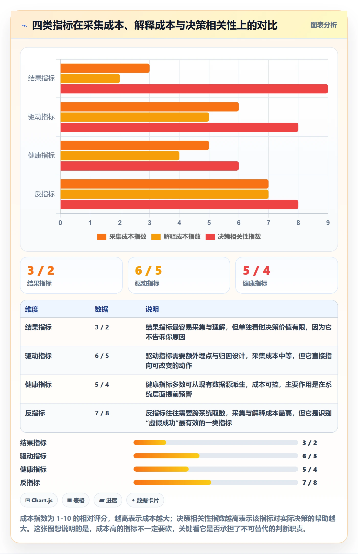 项目目标目标对齐全流程：产品经理数据分析与一文讲清