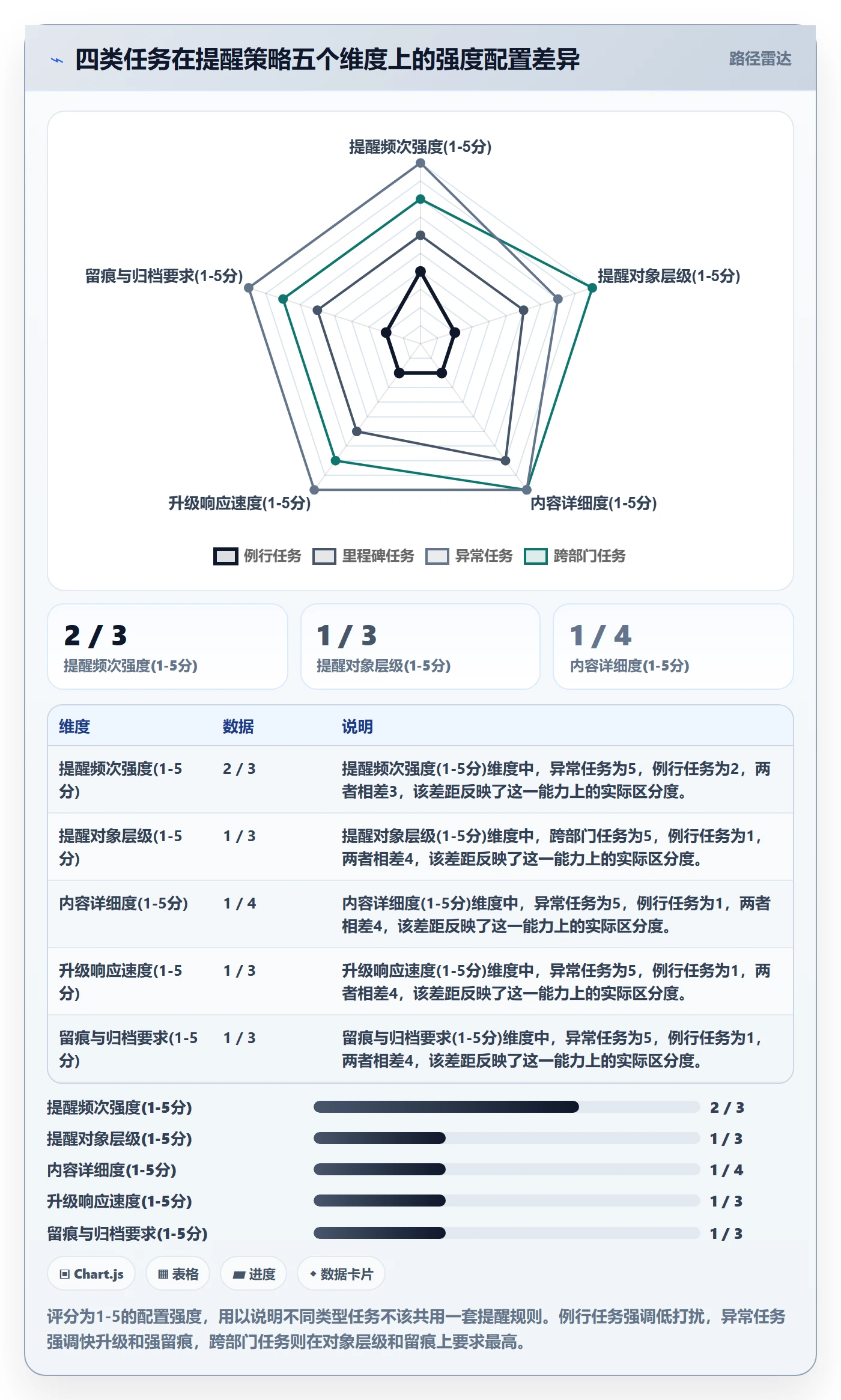 督办管理方法大全:PMO任务提醒入门指南落地清单