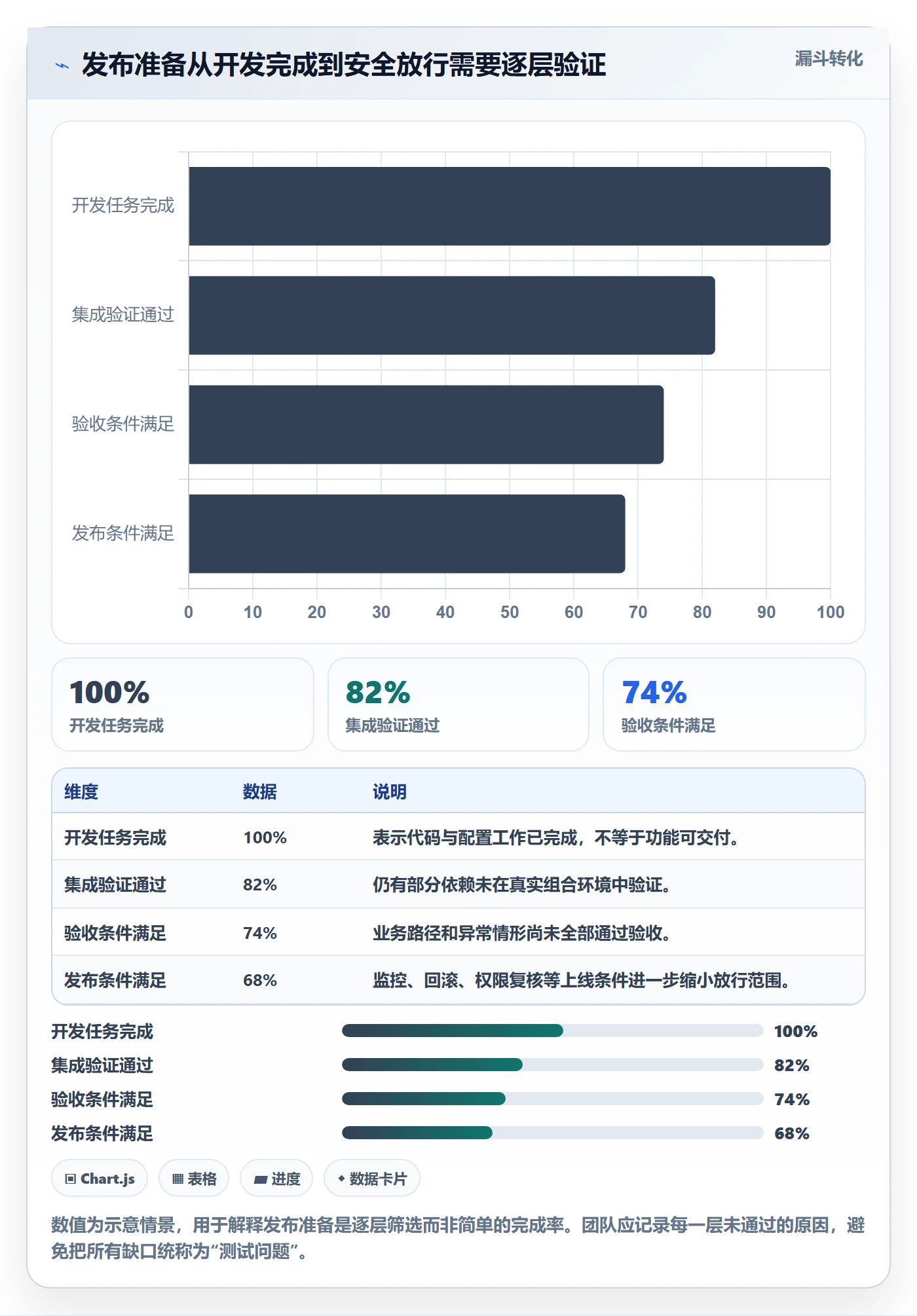 迭代最佳实践:跨部门团队敏捷项目风险控制,常见问题