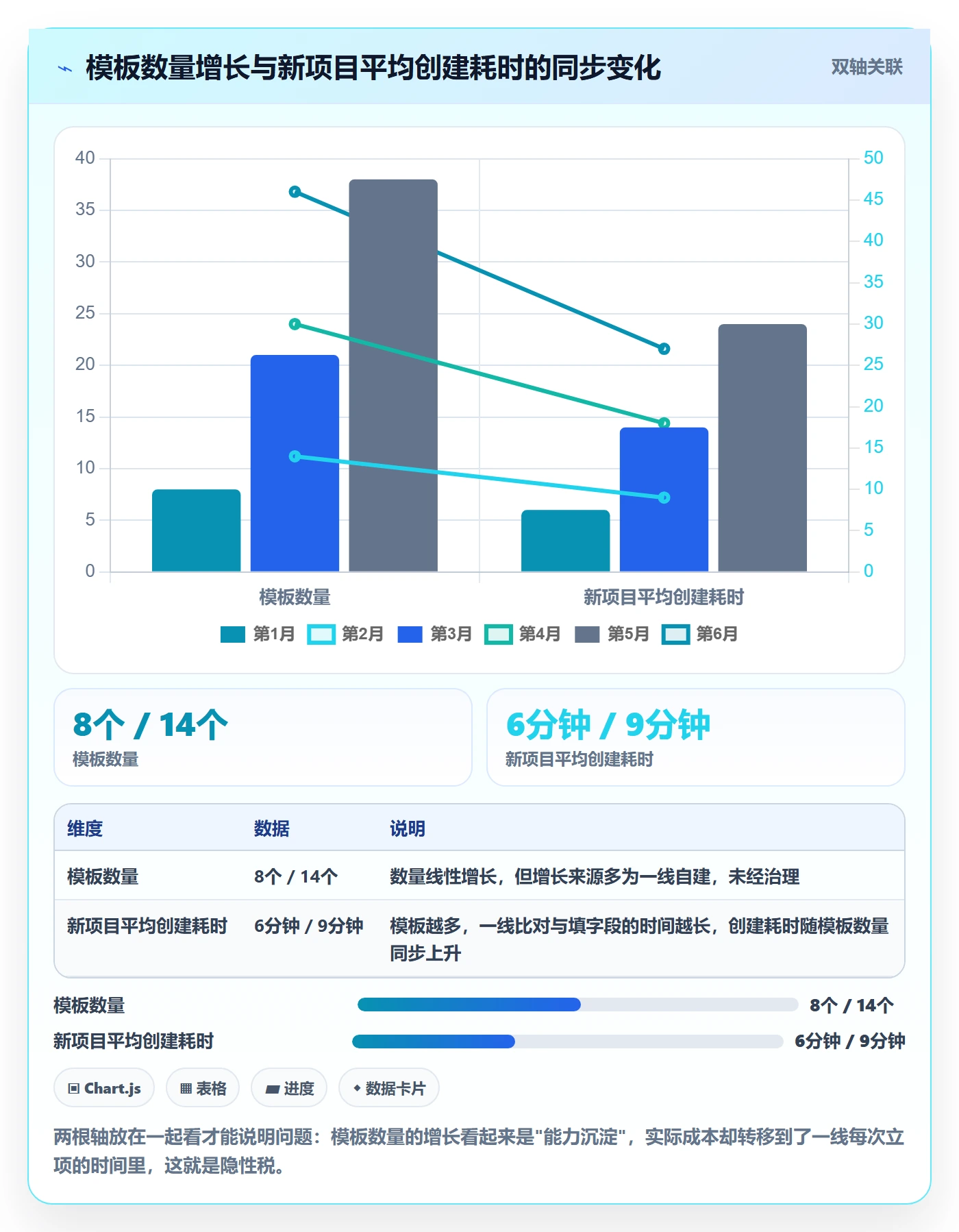 模板权限最佳实践:管理层项目模板制度设计,常见问题