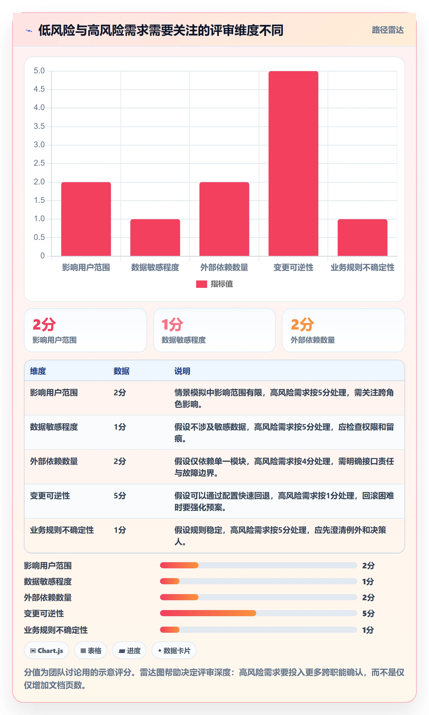 需求评审怎么做?项目负责人入门指南:需求管理从0到1