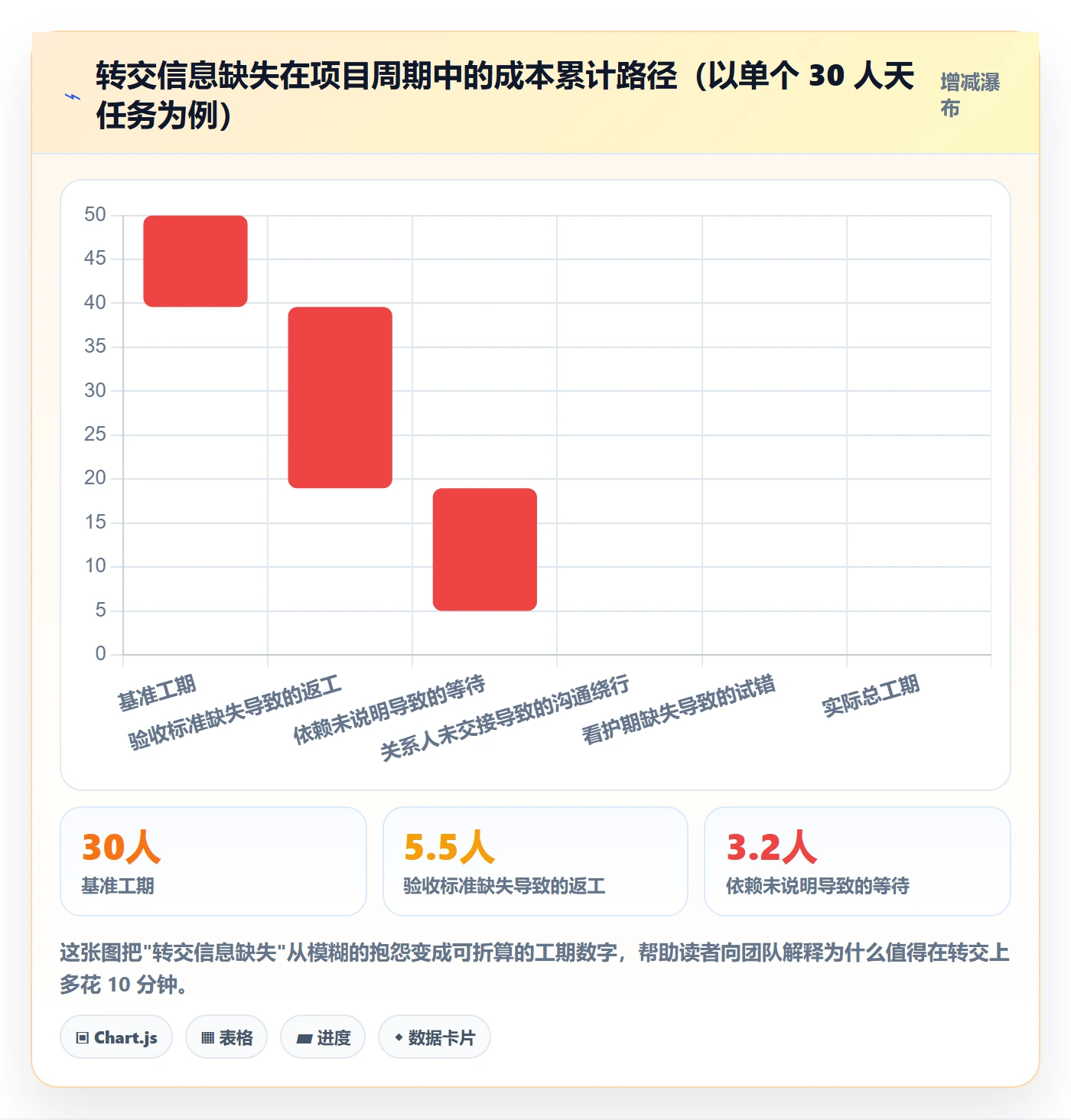 转交最佳实践:项目成员任务分派实操方法,常见问题