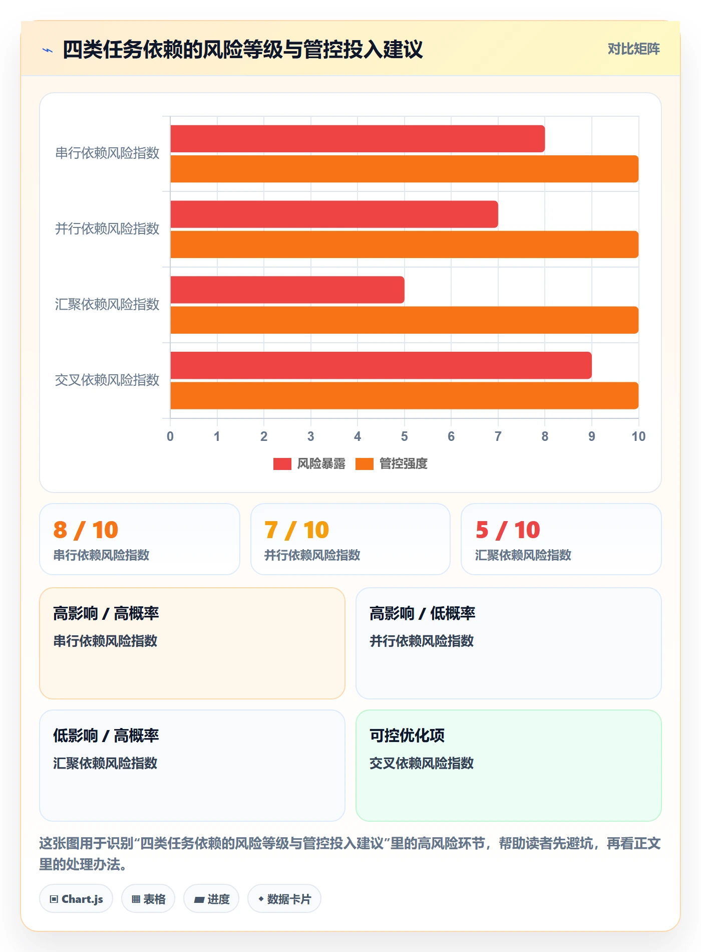 FS管理指南:跨部门团队如何做好任务依赖,制度设计全流程