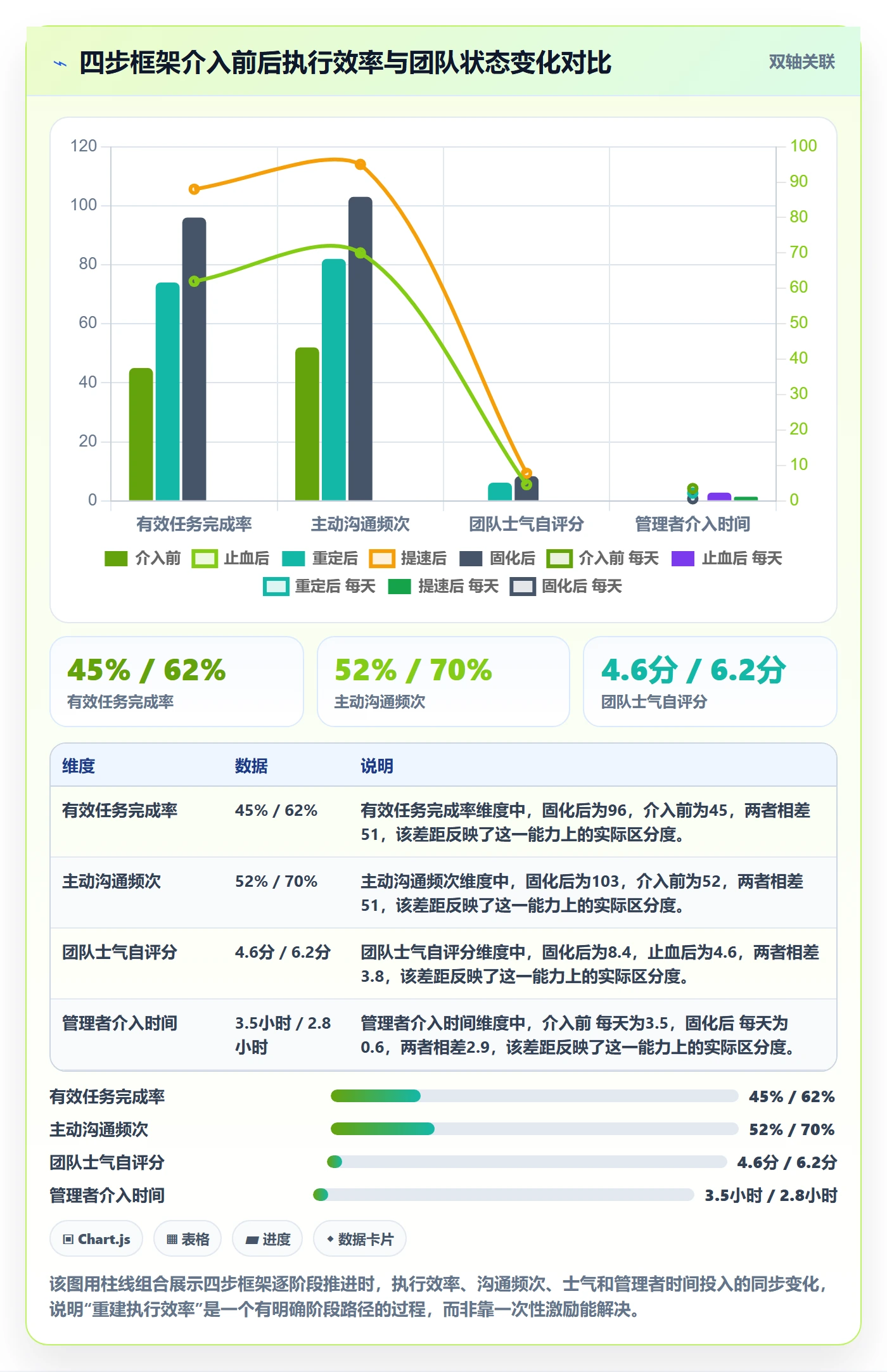 取消落地方案:企业管理者开展任务执行的效率提升案例解析