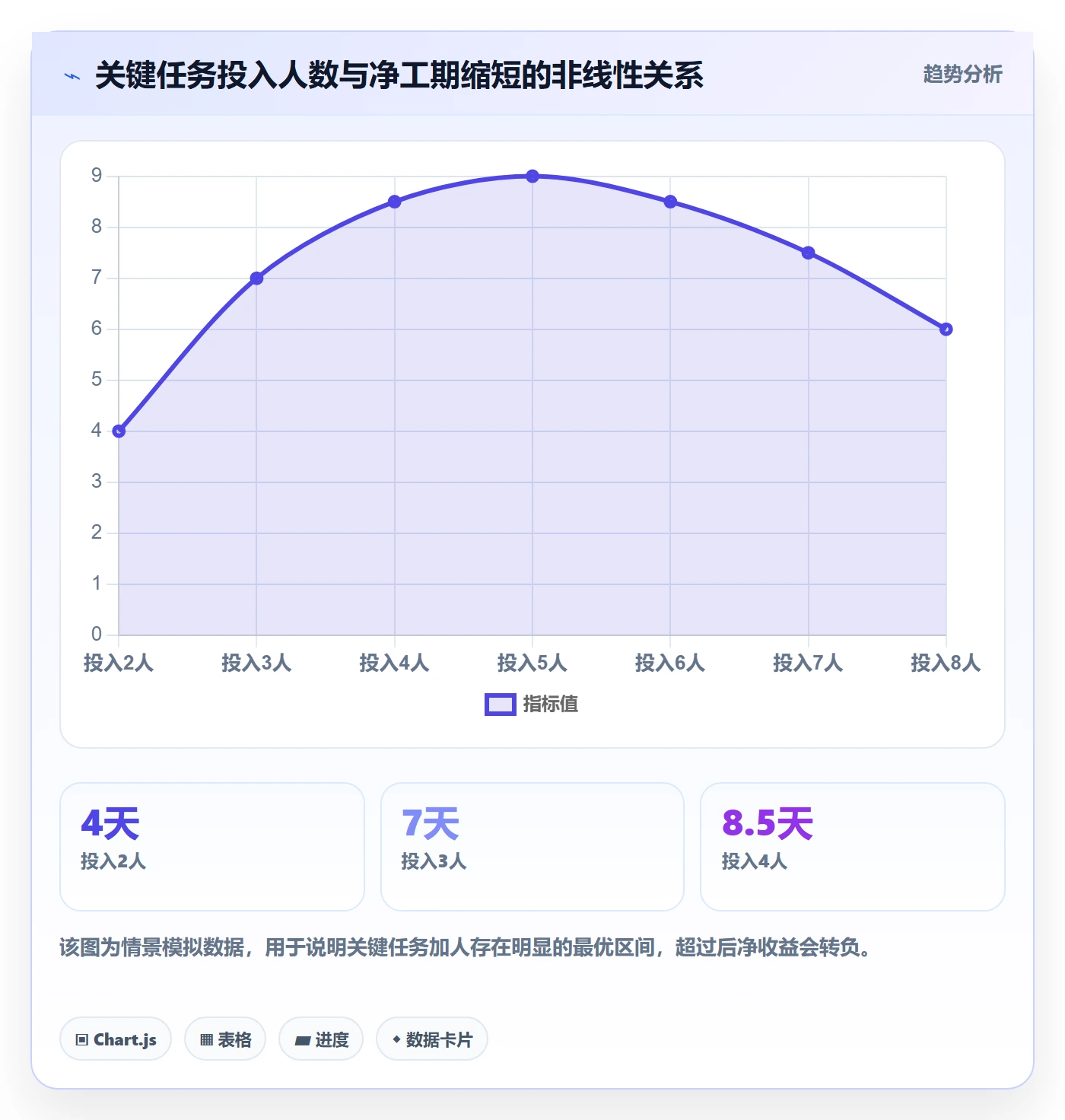 任务依赖关键路径全流程:管理层入门指南与一文讲清