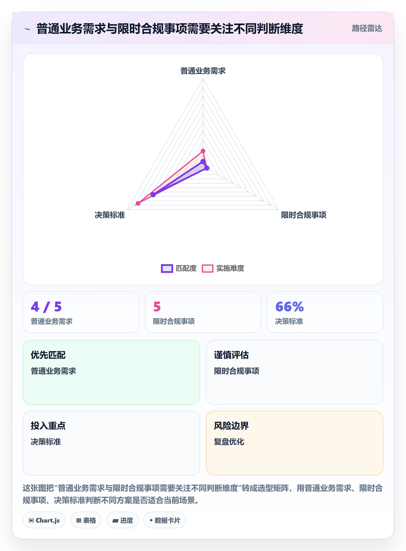 需求优先级实操方法:管理层提升需求排期效率的效率提升方法与模板