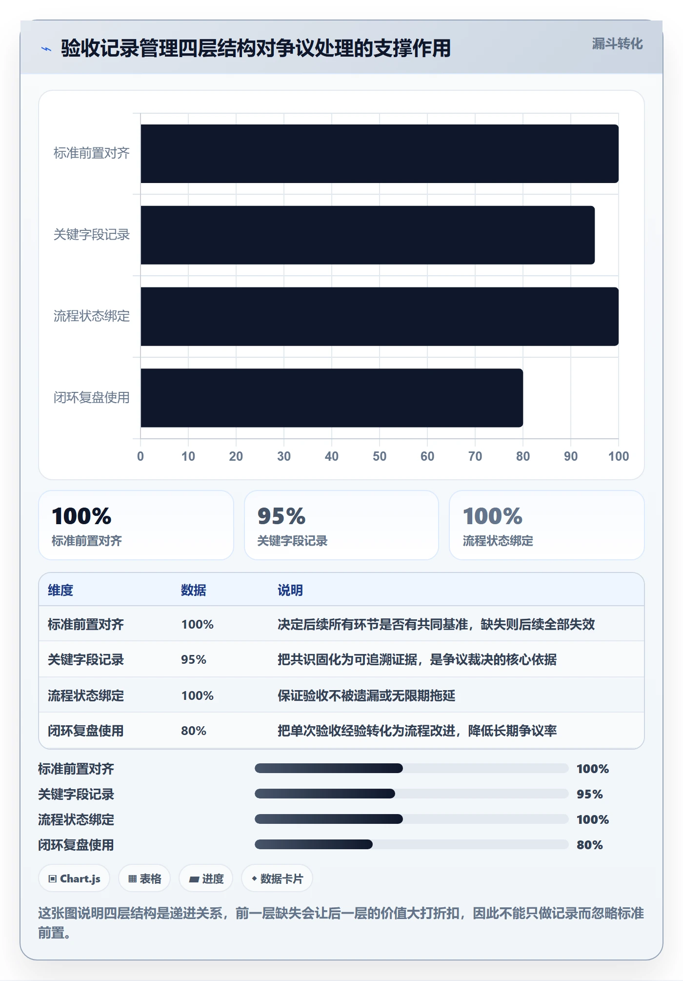 验收记录管理指南:跨部门团队如何做好任务验收,协同管理全流程
