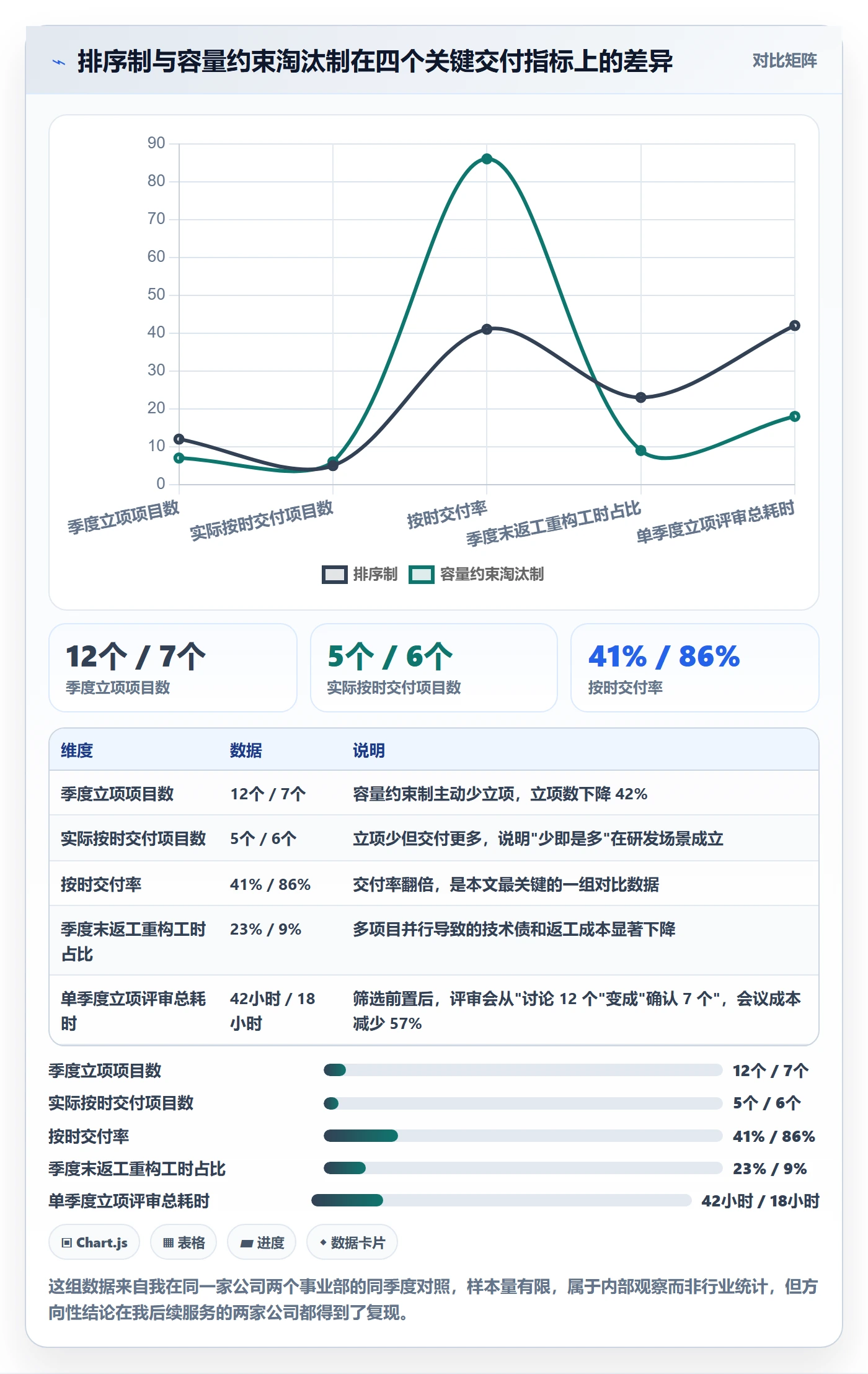 项目立项优先级教程:产品经理入门指南,避坑指南