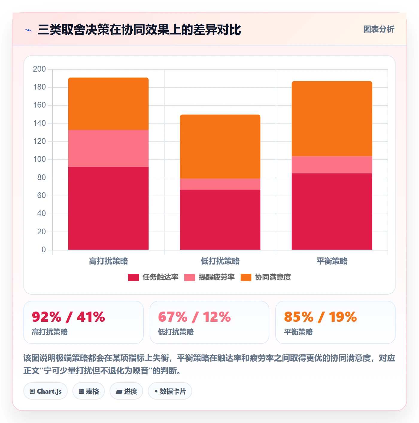 任务提醒如何做好超期提醒?产品经理协同管理与操作步骤