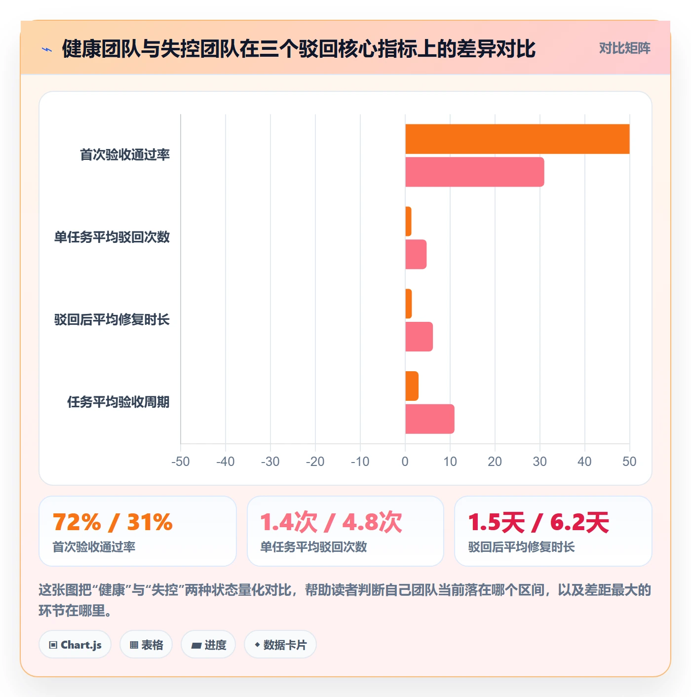 驳回管理指南：跨部门团队如何做好任务验收，实操方法全流程