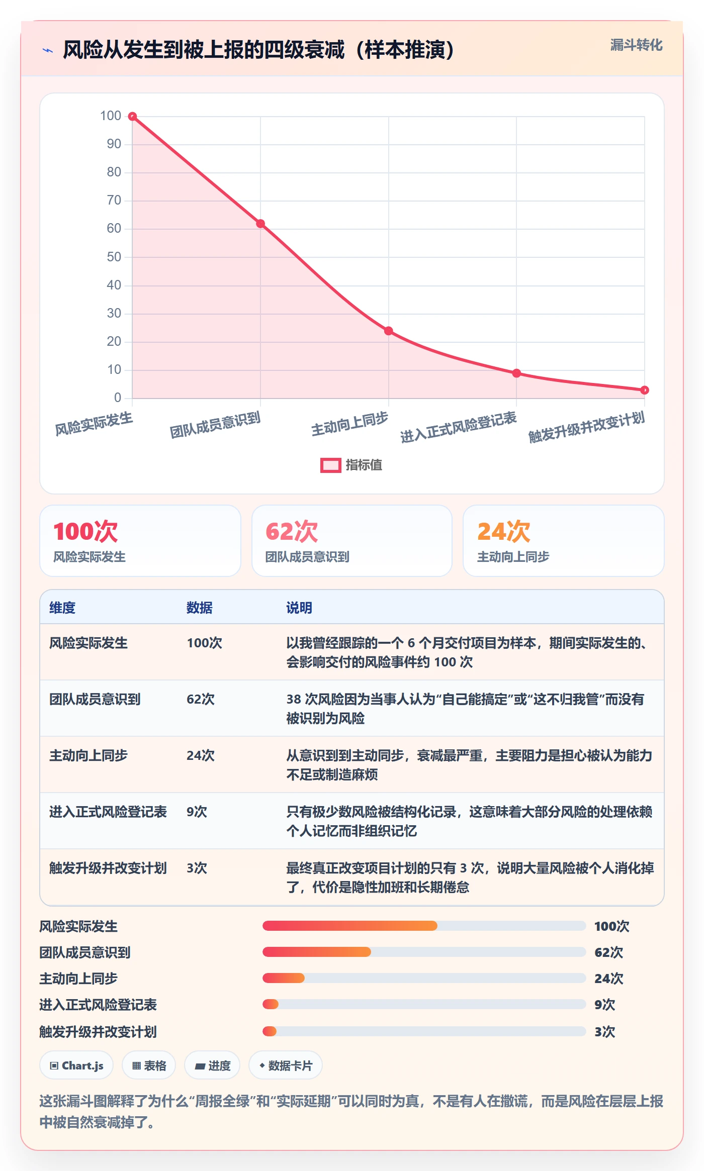 追踪管理方法大全：项目经理进度跟踪落地方案落地清单