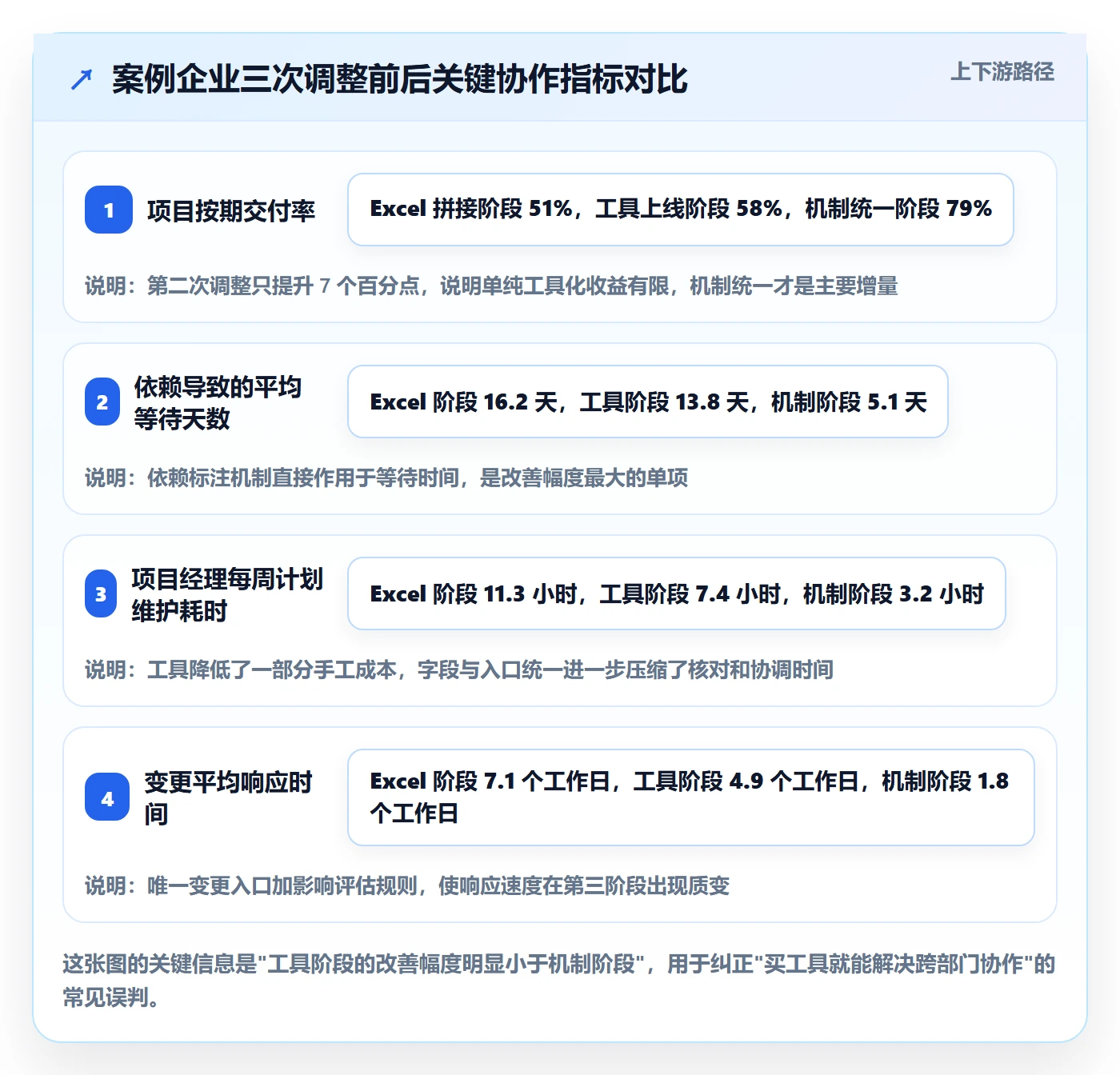 阶段计划最佳实践:跨部门团队项目规划入门指南,常见问题