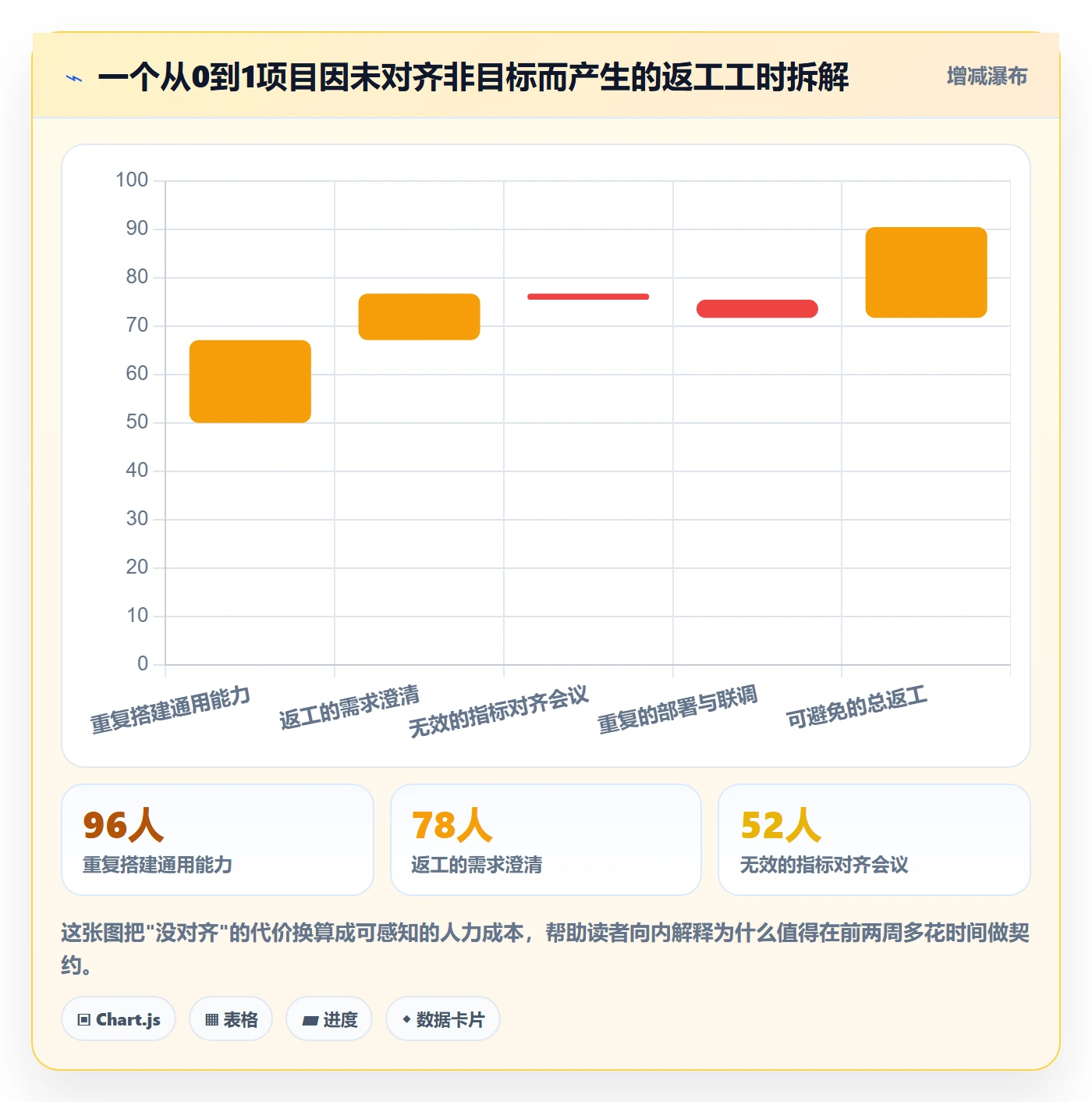 目标对齐怎么做?项目负责人最佳实践:项目目标从0到1