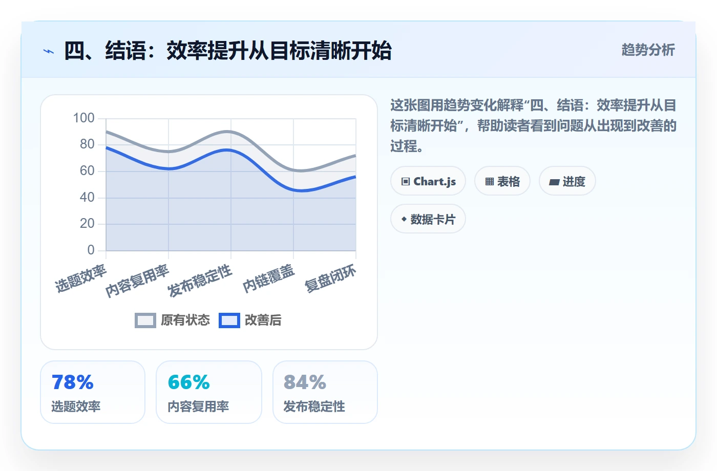 四、结语:效率提升从目标清晰开始