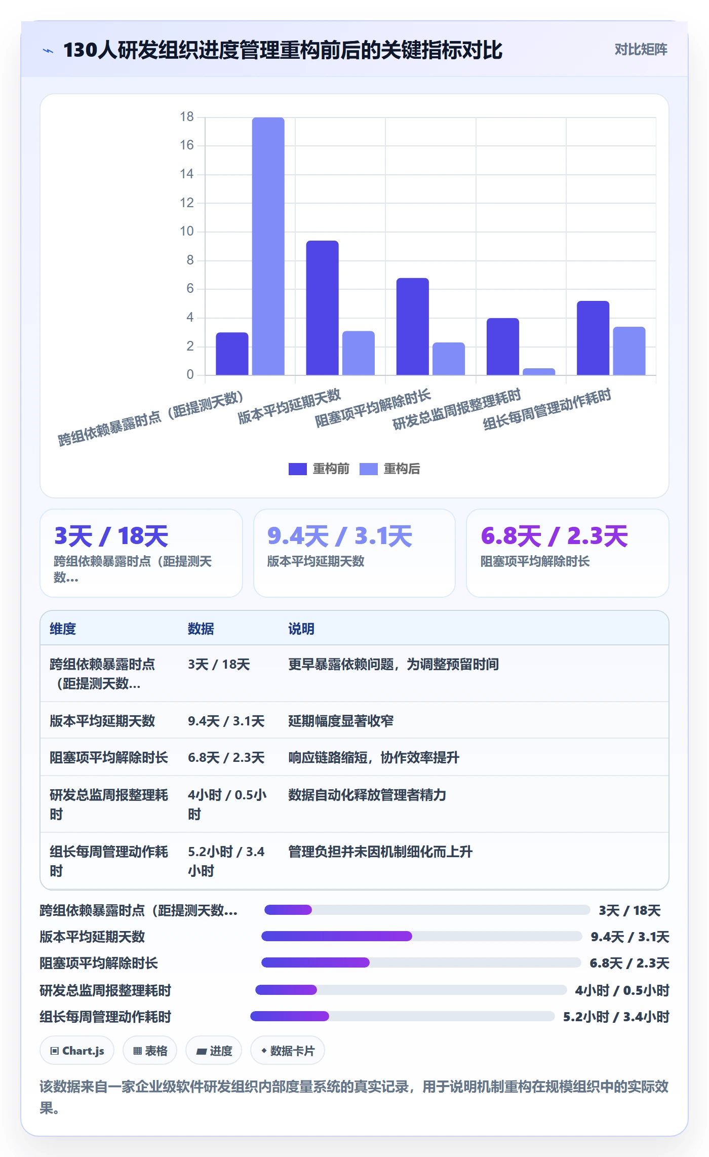 进度更新怎么做？研发团队风险控制：进度管理从0到1