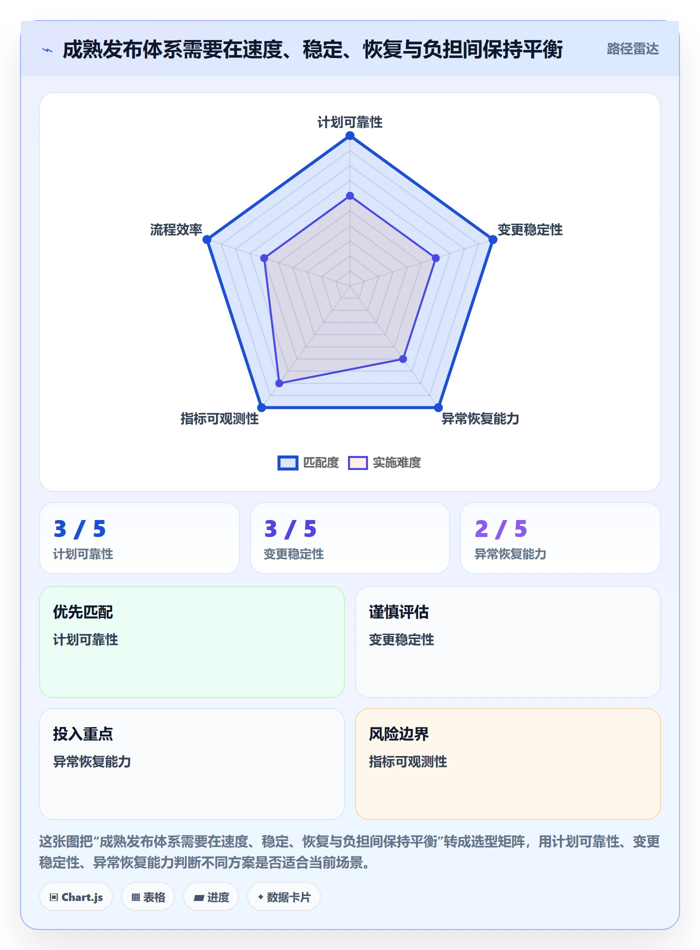 上线计划流程与规范:项目成员发布管理入门指南关键指标