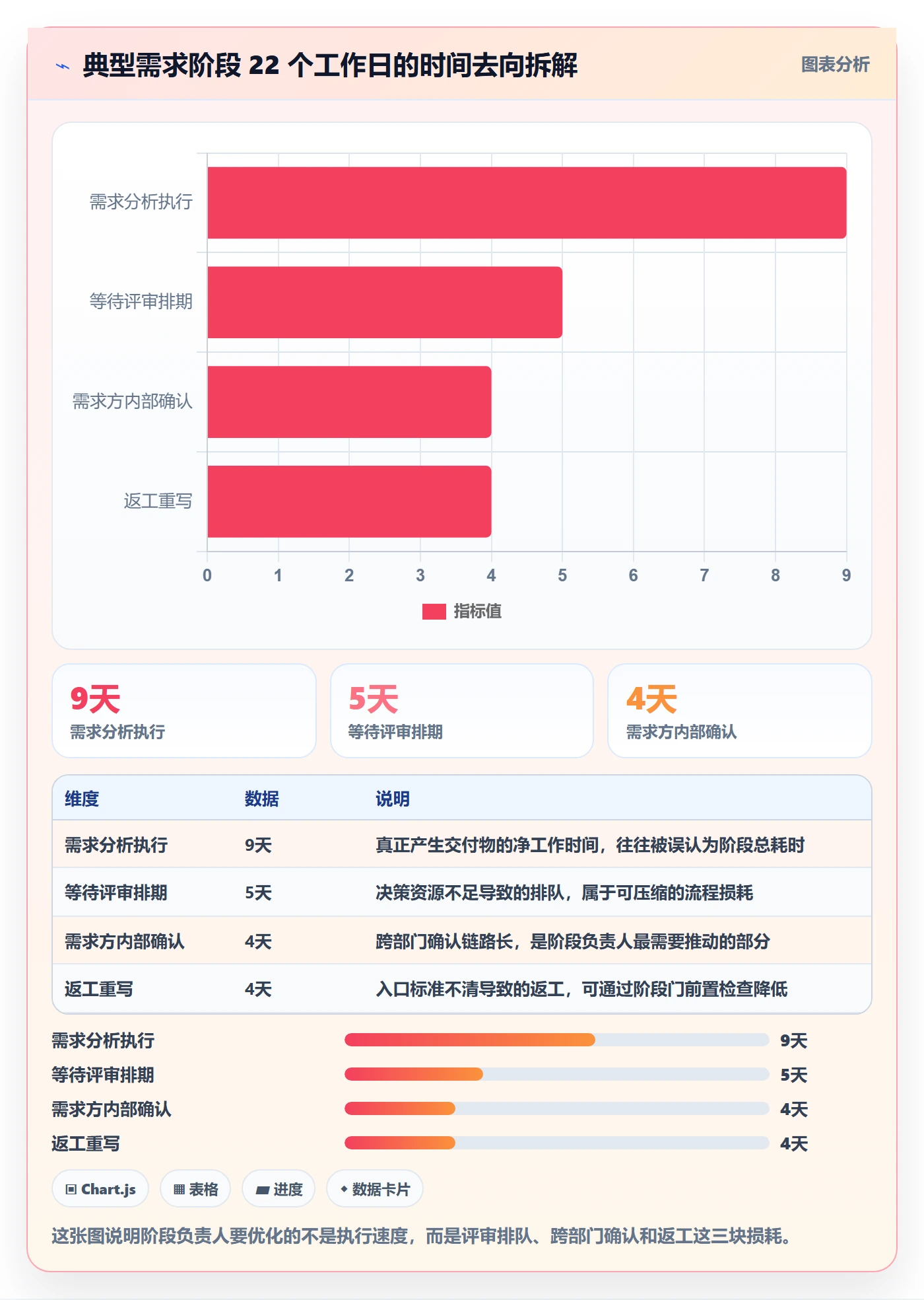 阶段负责人管理方法大全：项目负责人项目阶段效率提升落地清单