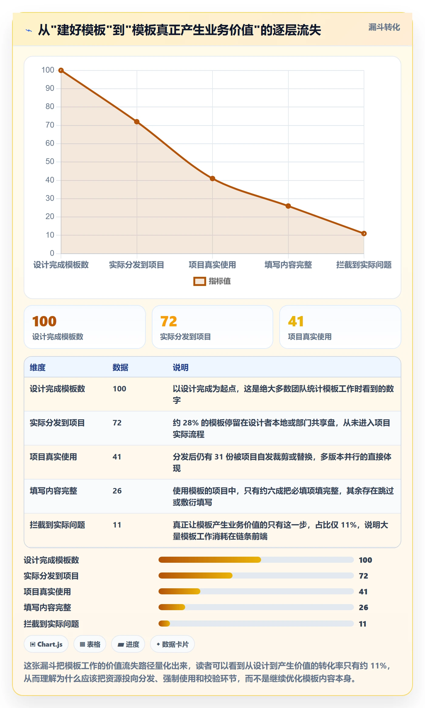 模板流程管理方法大全:项目负责人项目模板效率提升落地清单
