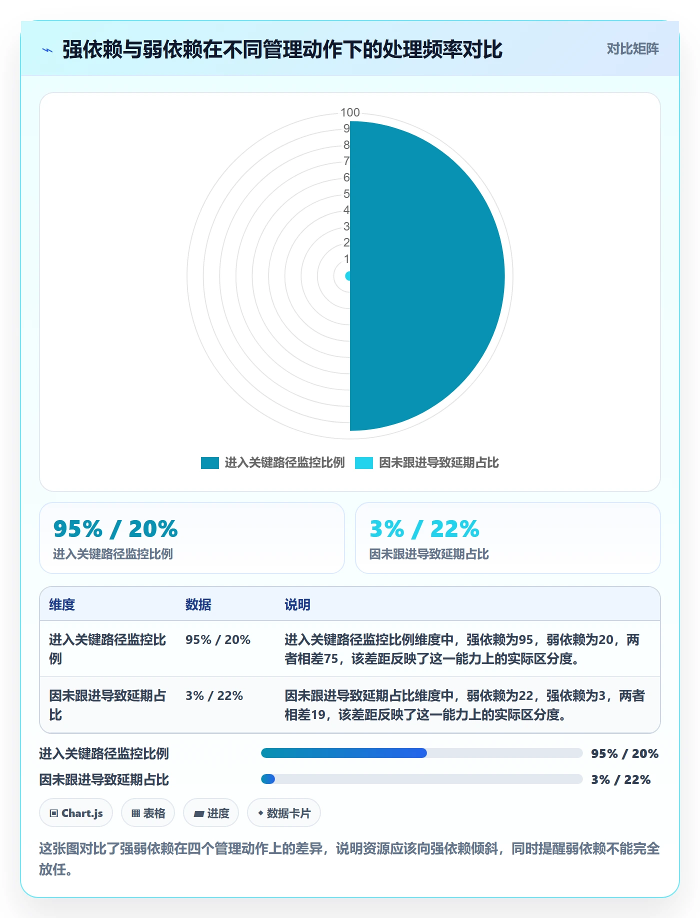 前置任务管理方法大全:项目负责人任务依赖入门指南落地清单