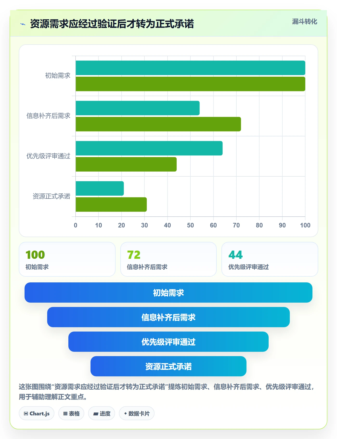 资源占用管理方法大全：企业管理者资源管理流程优化落地清单