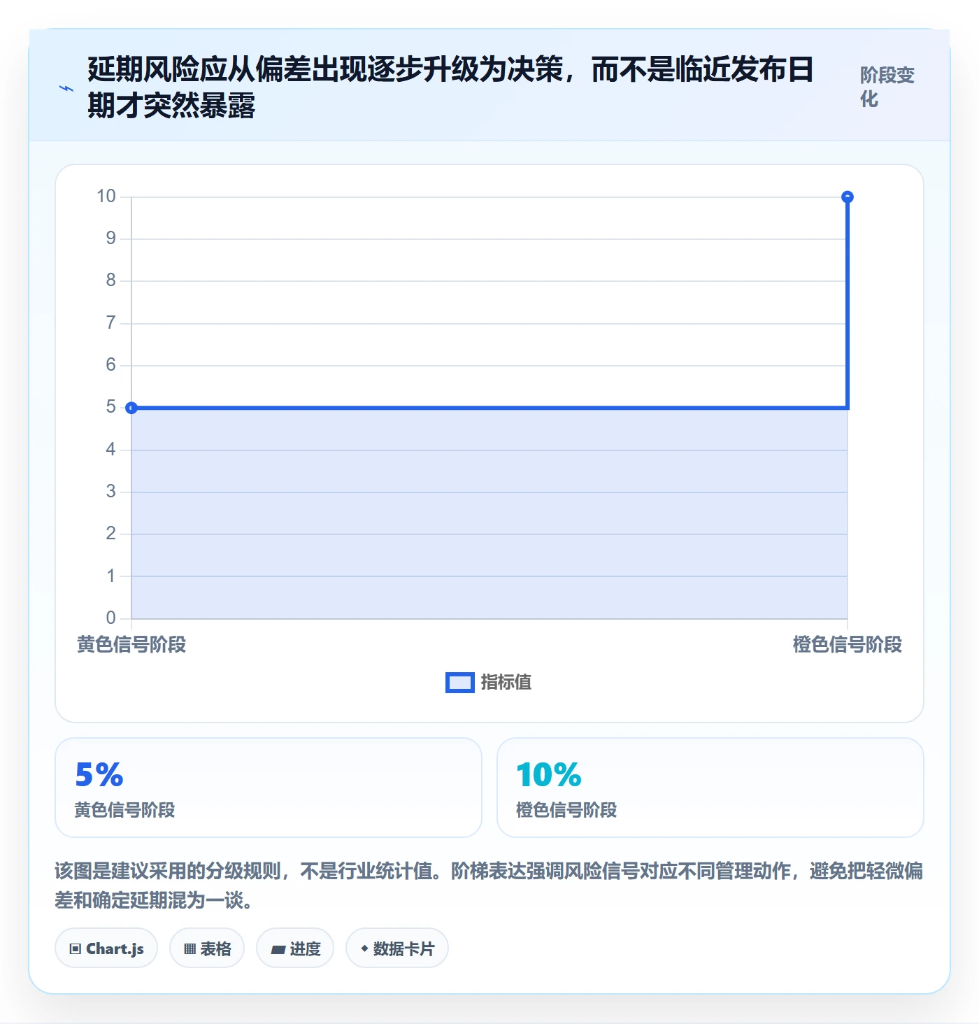延期最佳实践：研发团队延期管理入门指南，常见问题