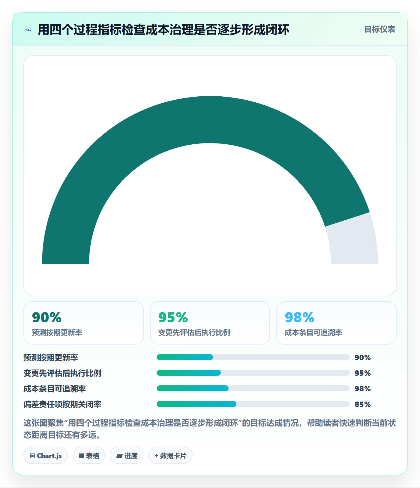 预计成本实操方法：跨部门团队提升成本管理效率的风险控制方法与模板